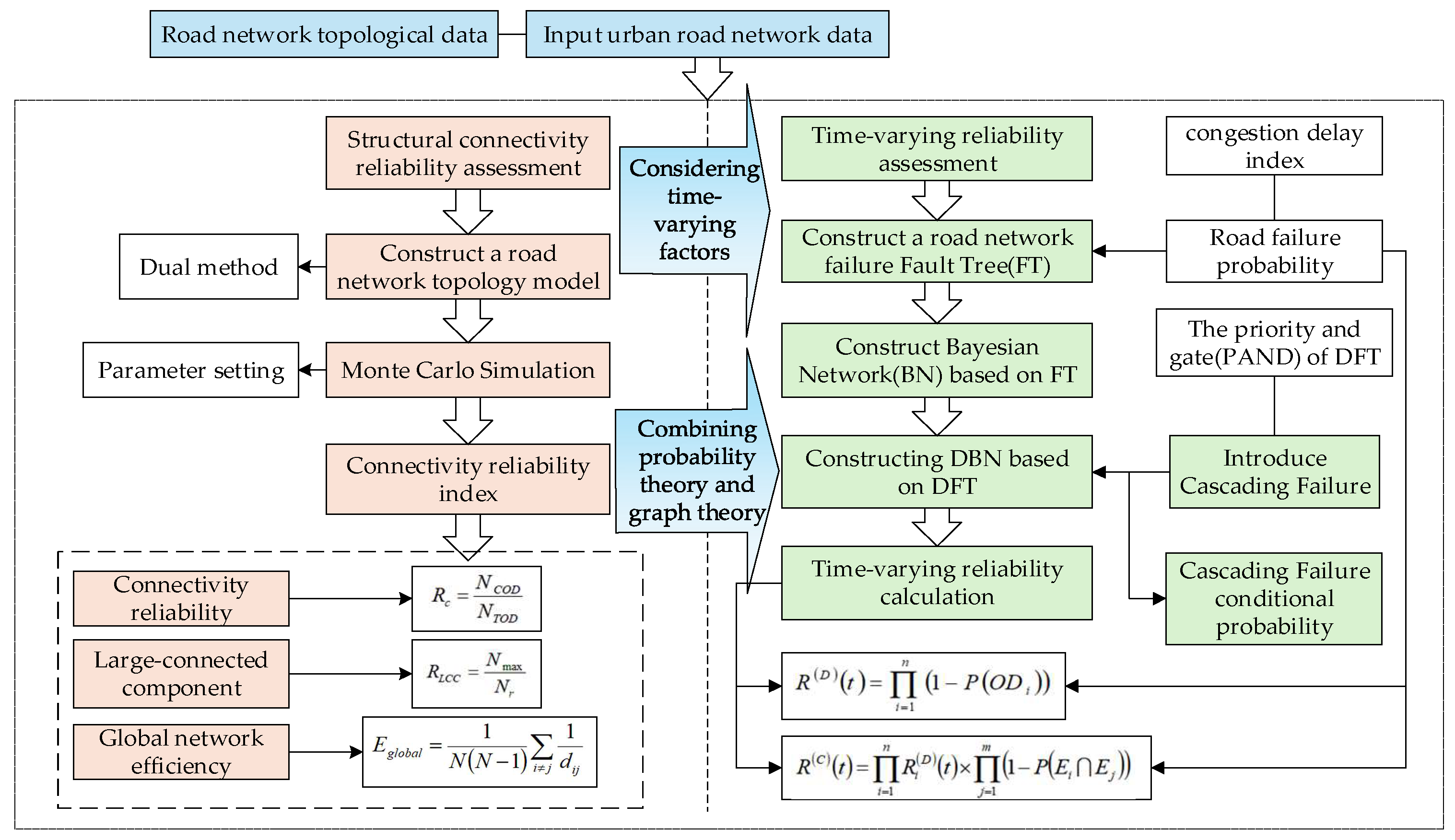 Sustainability 17 05402 g001 Sustainability 17 05402 g001
