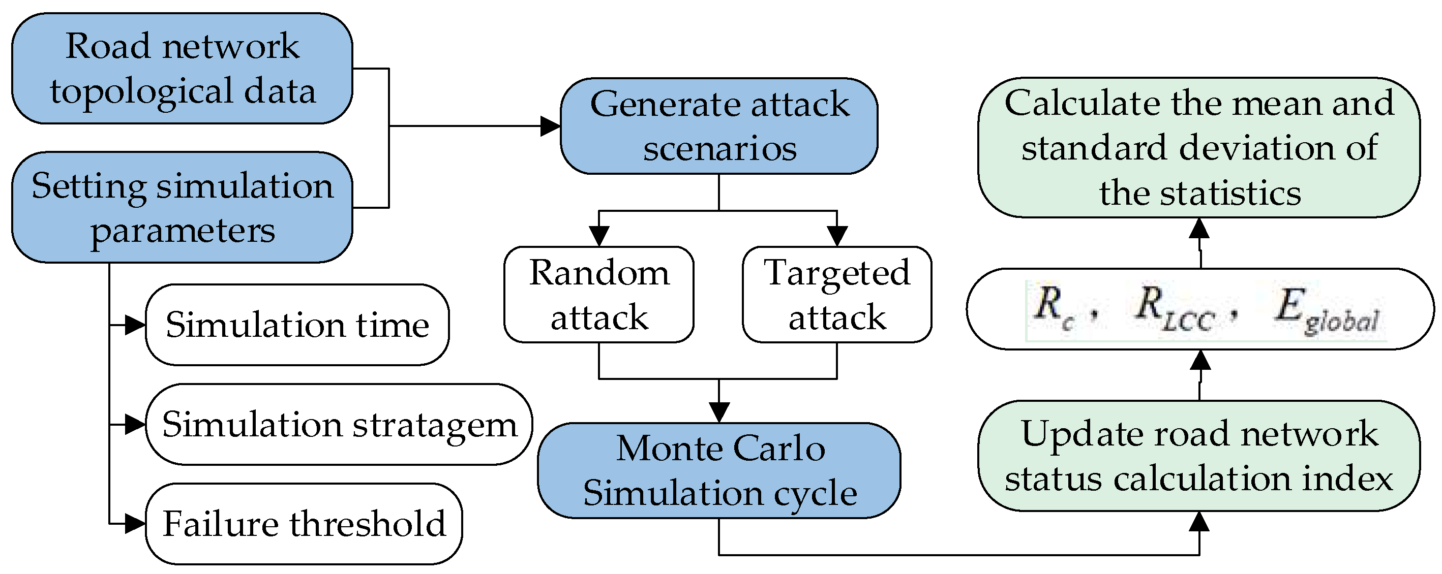 Sustainability 17 05402 g003 Sustainability 17 05402 g003