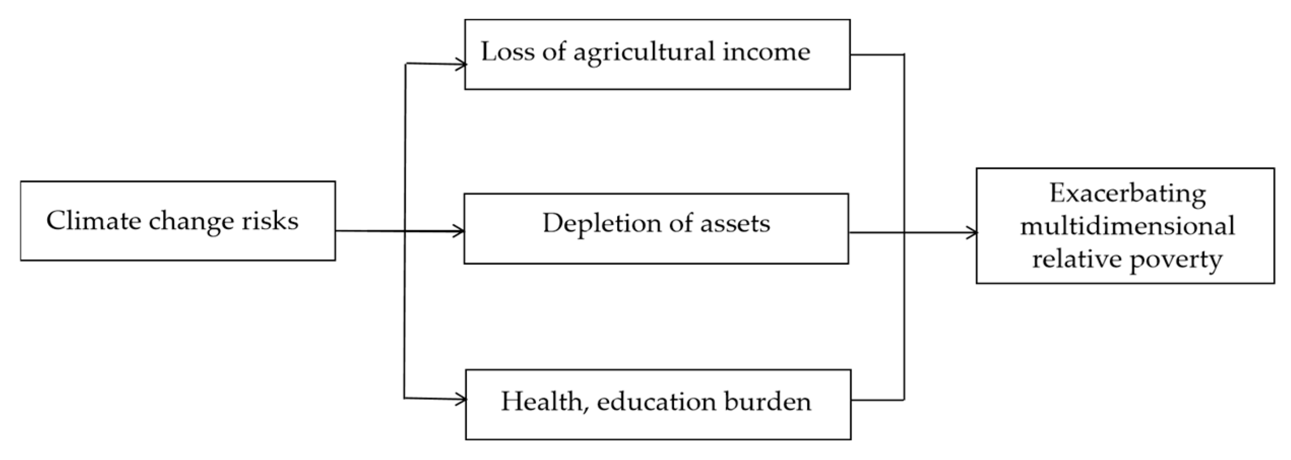 Sustainability 17 05404 g001