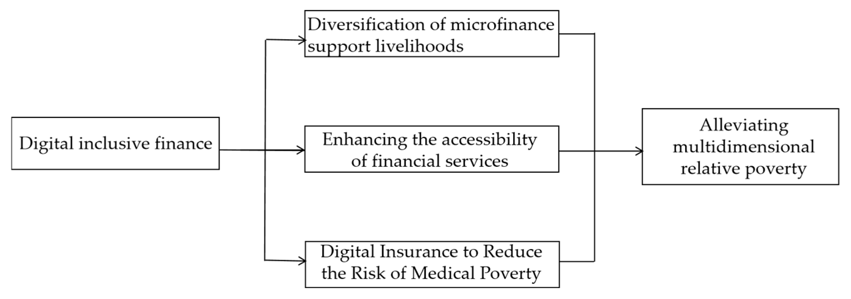 Sustainability 17 05404 g002
