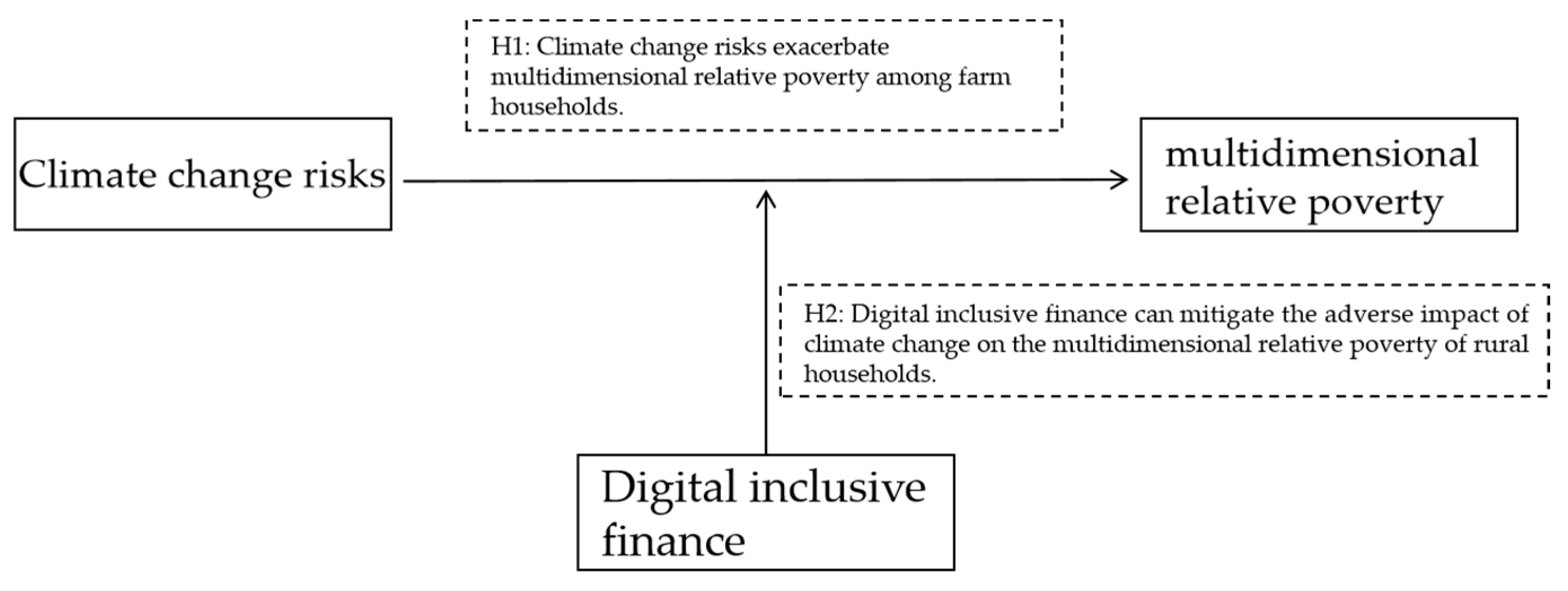 Sustainability 17 05404 g003