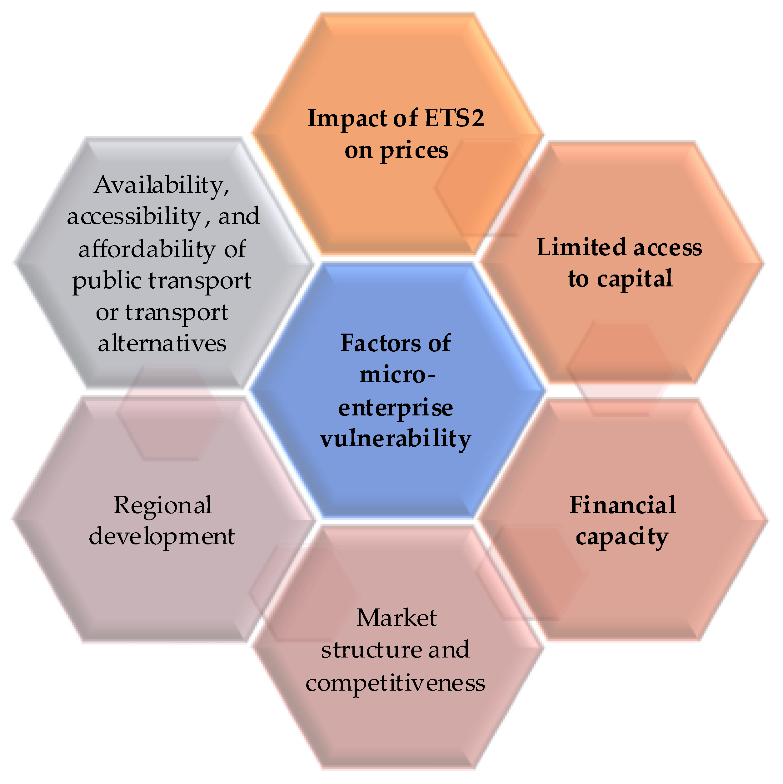 Sustainability 17 05405 g002