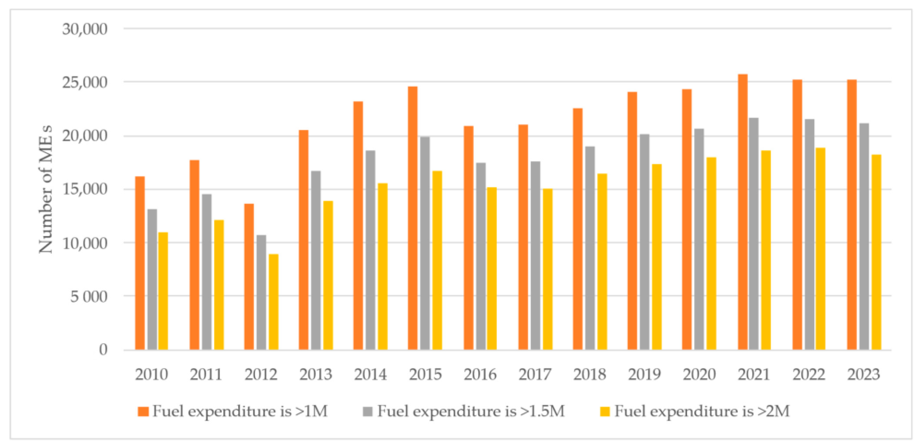 Sustainability 17 05405 g003