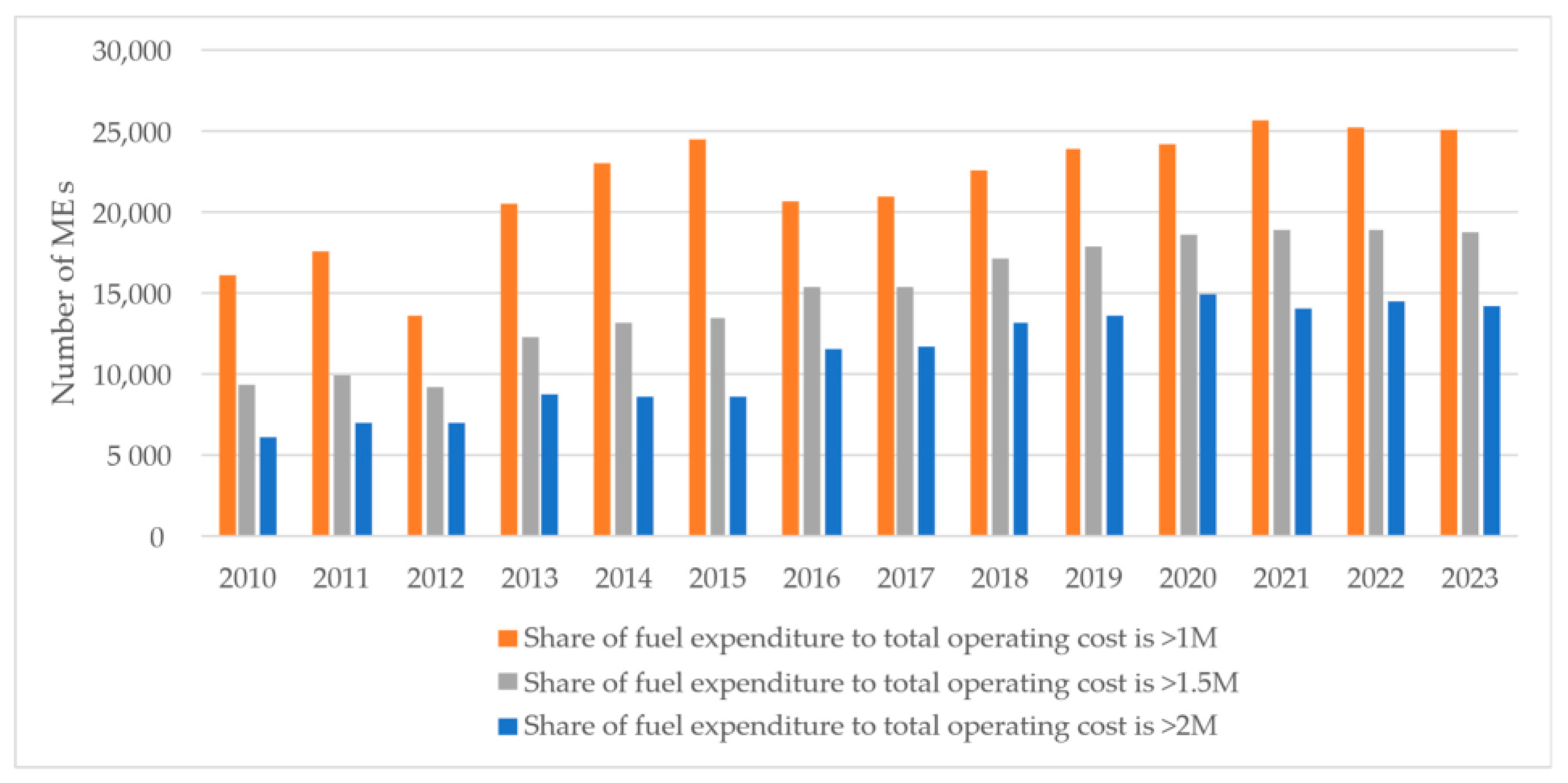 Sustainability 17 05405 g004