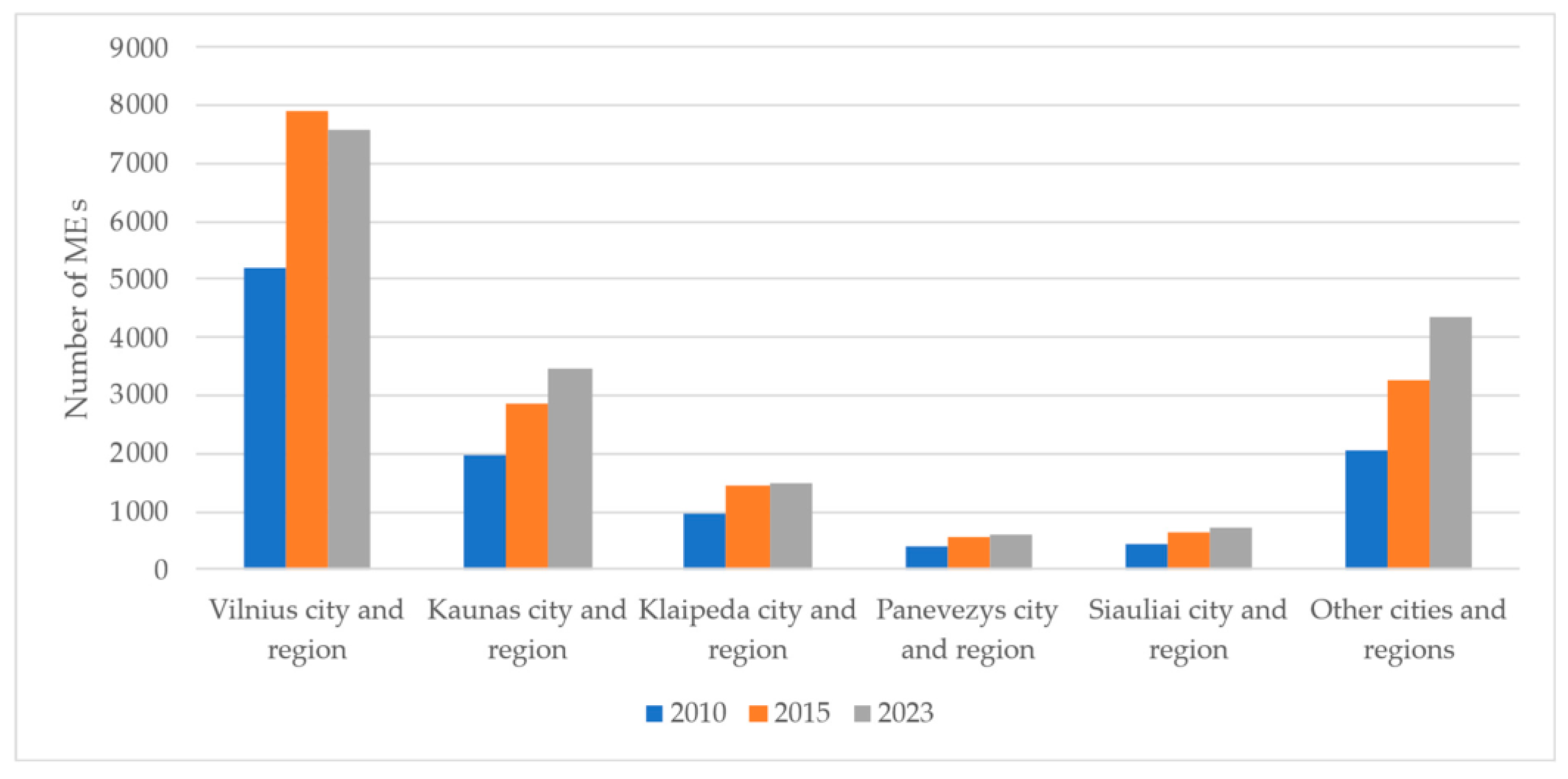Sustainability 17 05405 g005