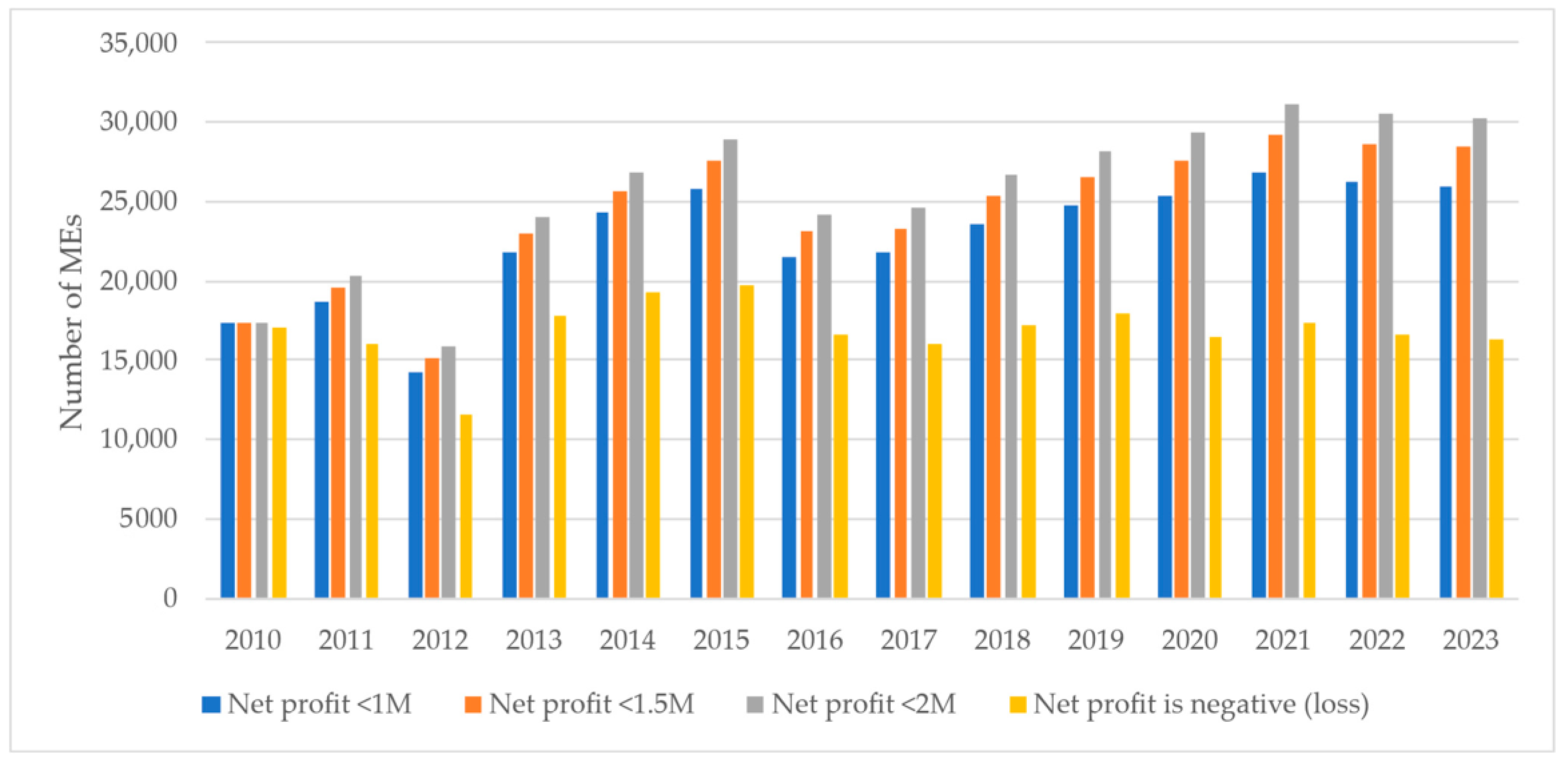Sustainability 17 05405 g006