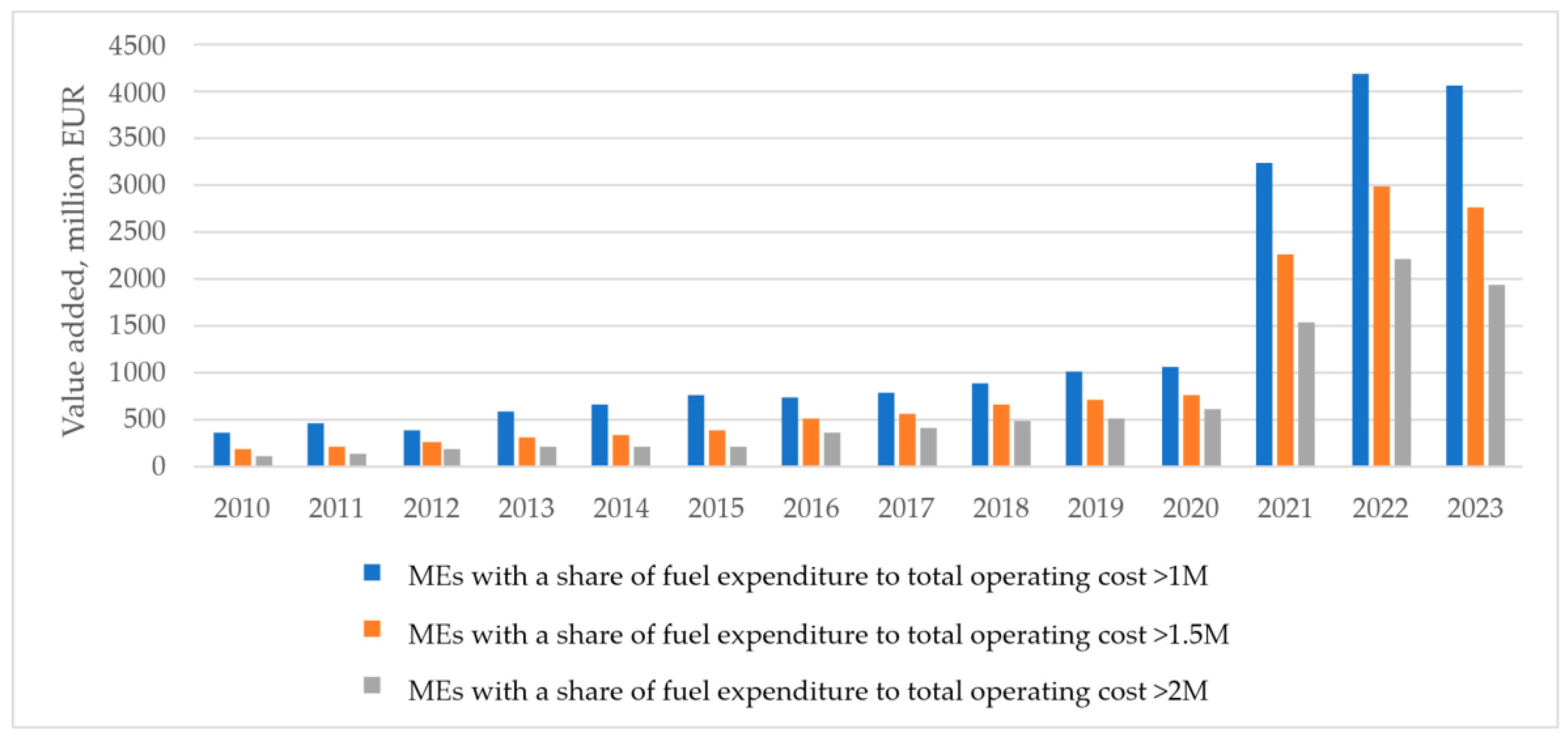 Sustainability 17 05405 g008