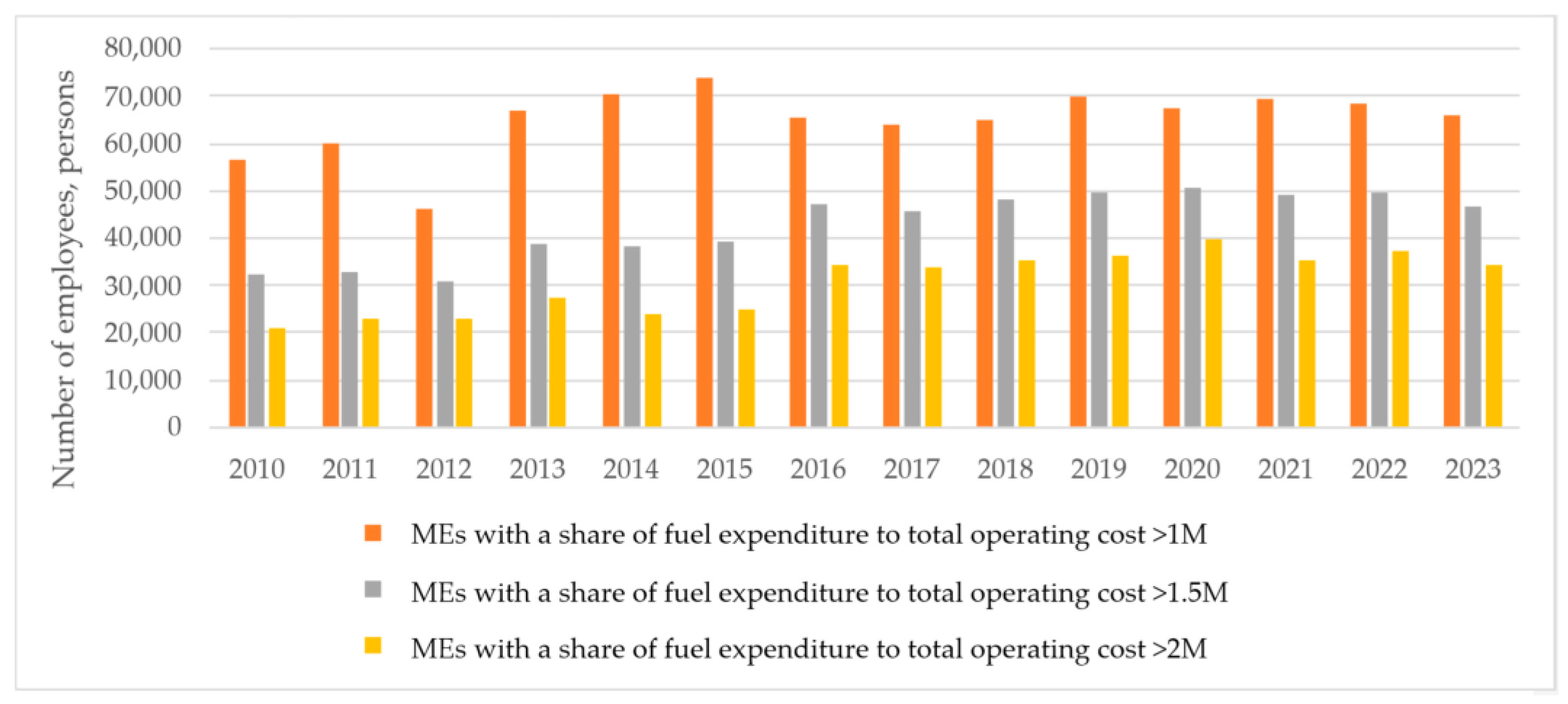 Sustainability 17 05405 g009