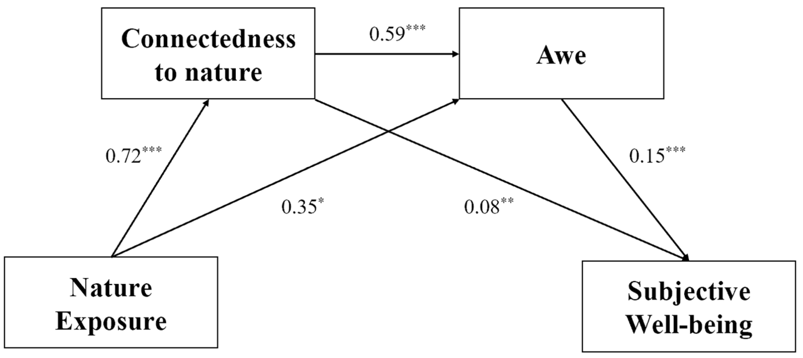 Sustainability 17 05406 g002
