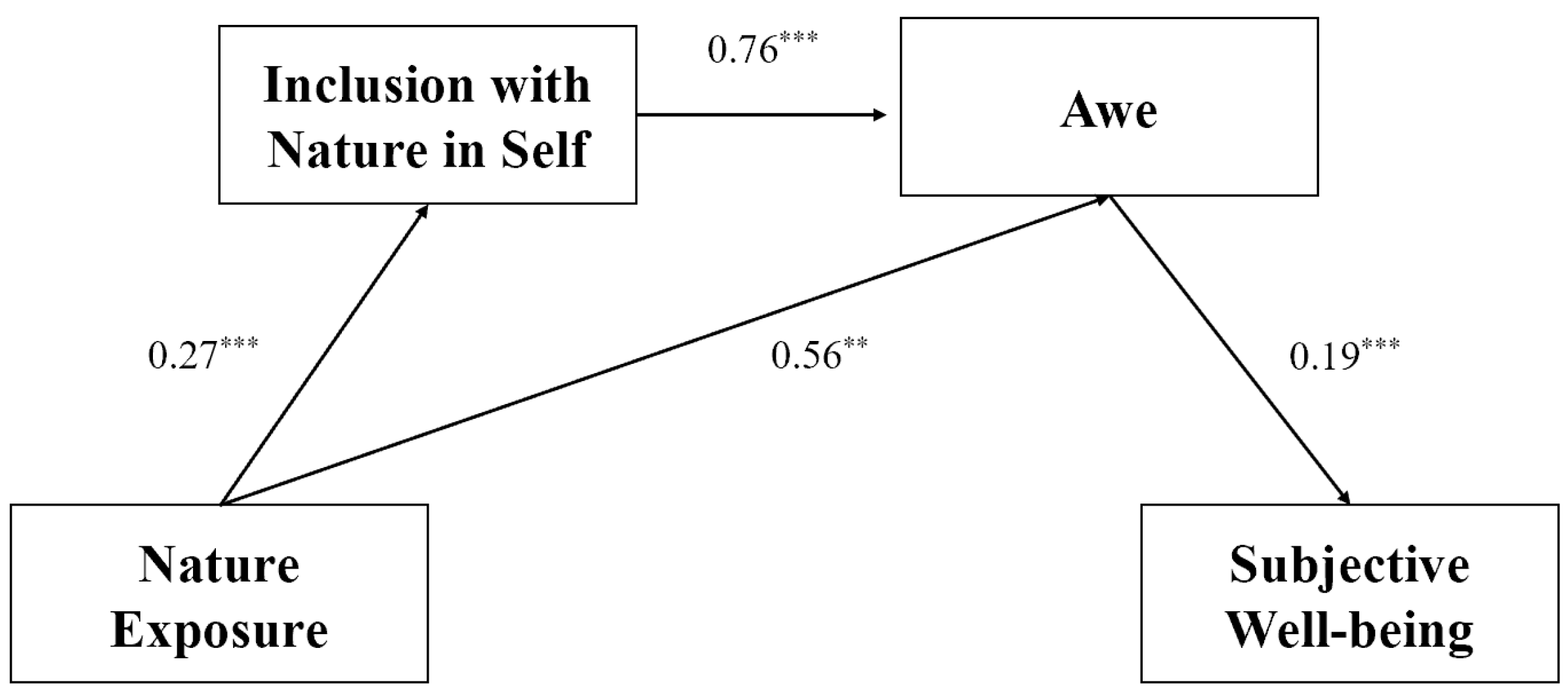Sustainability 17 05406 g003