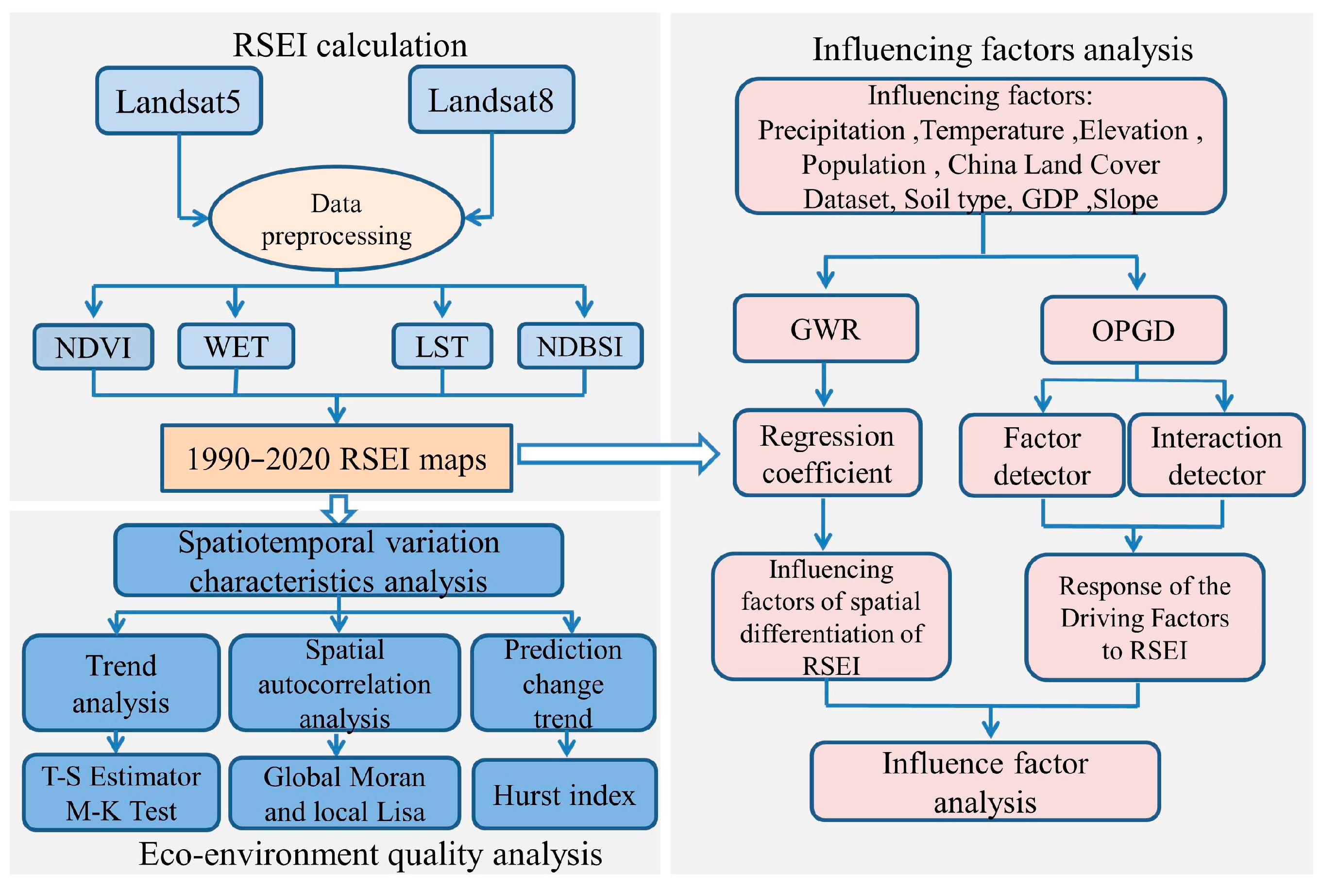 Sustainability 17 05410 g002
