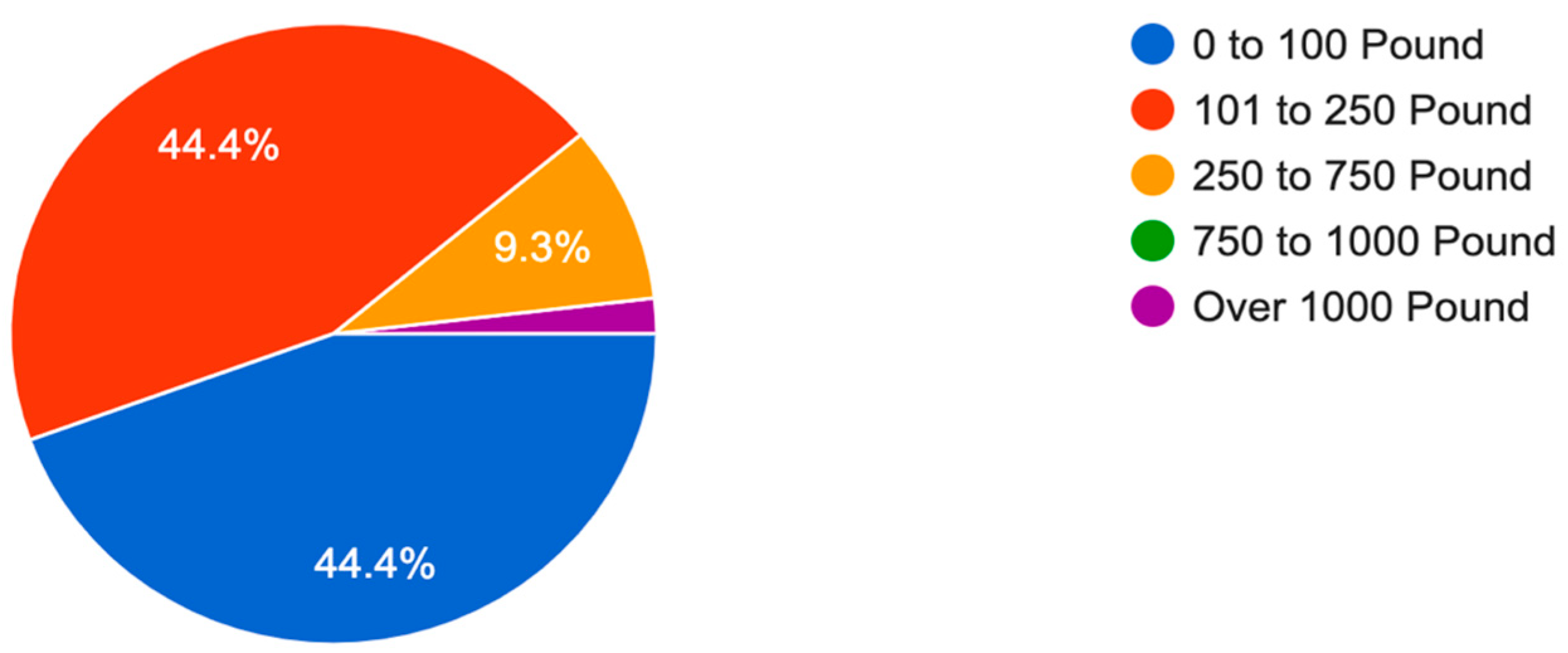 Sustainability 17 05415 g003