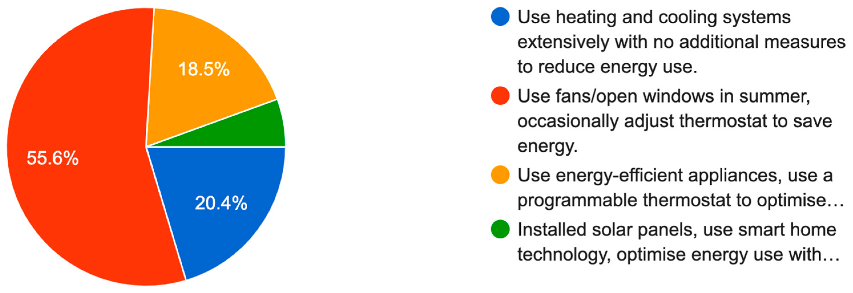 Sustainability 17 05415 g004
