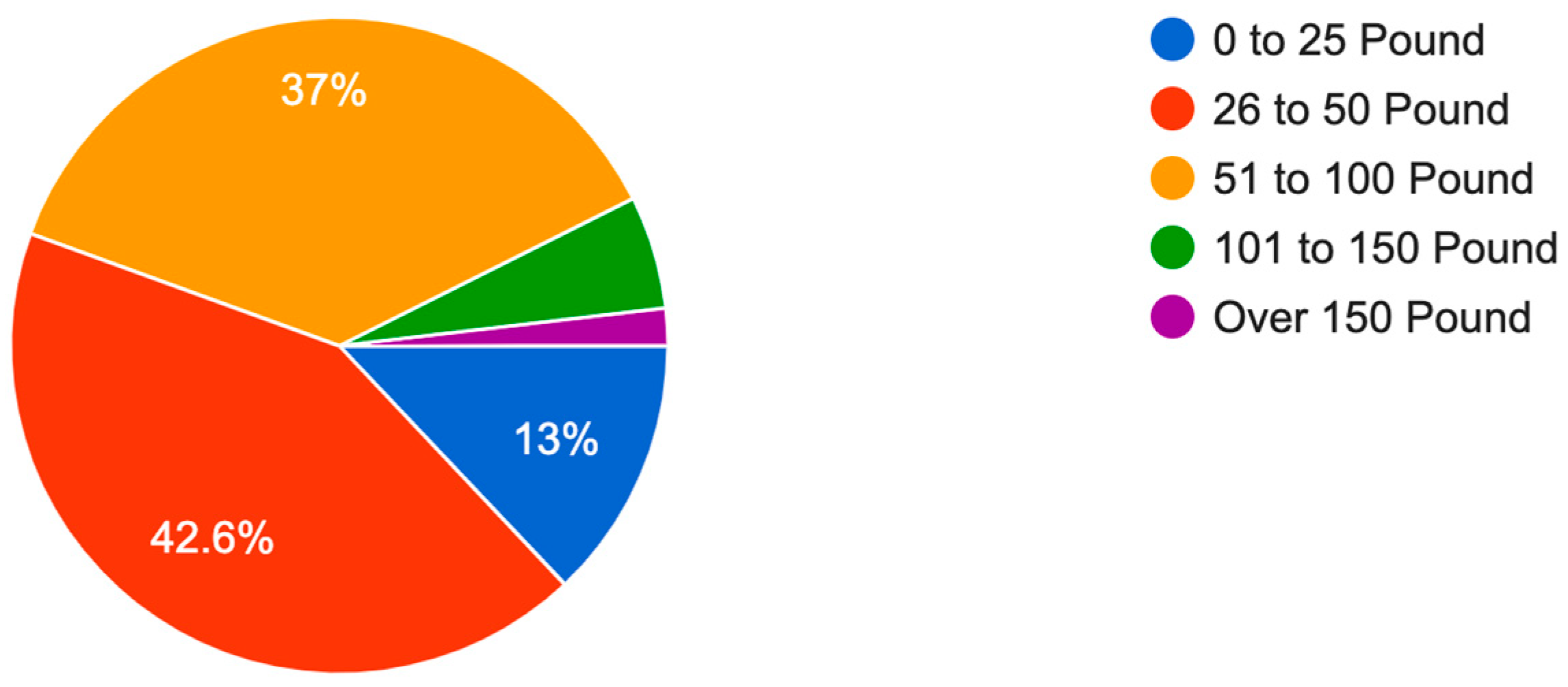 Sustainability 17 05415 g005