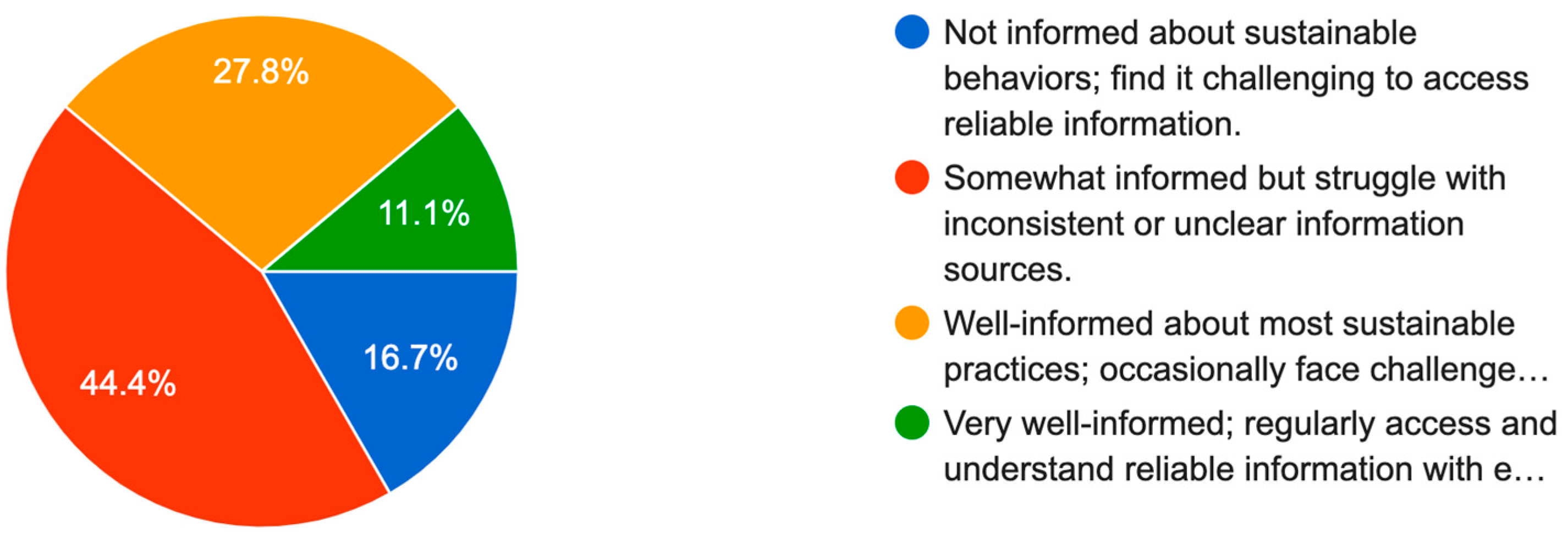 Sustainability 17 05415 g009