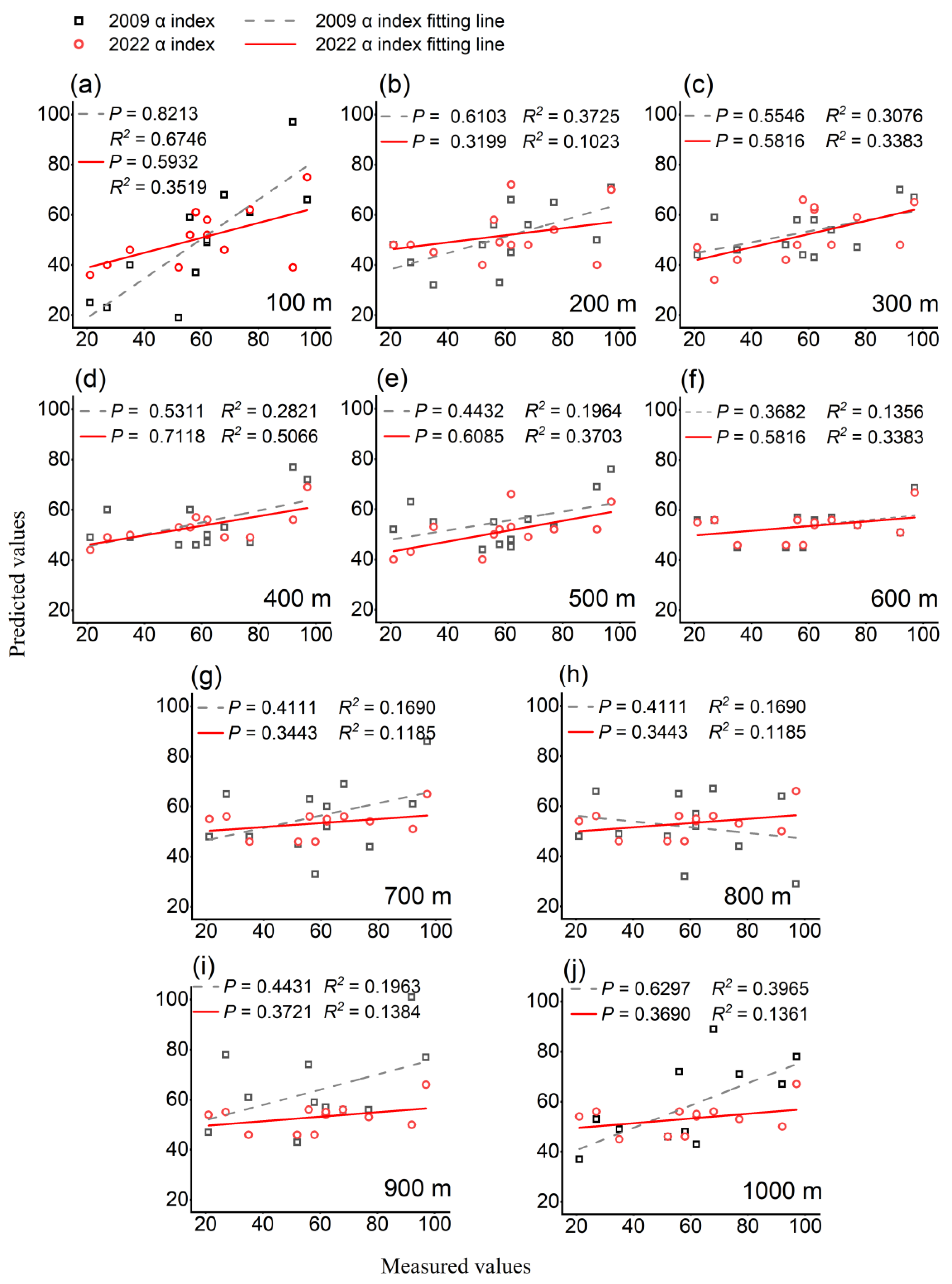 Sustainability 17 05416 g005