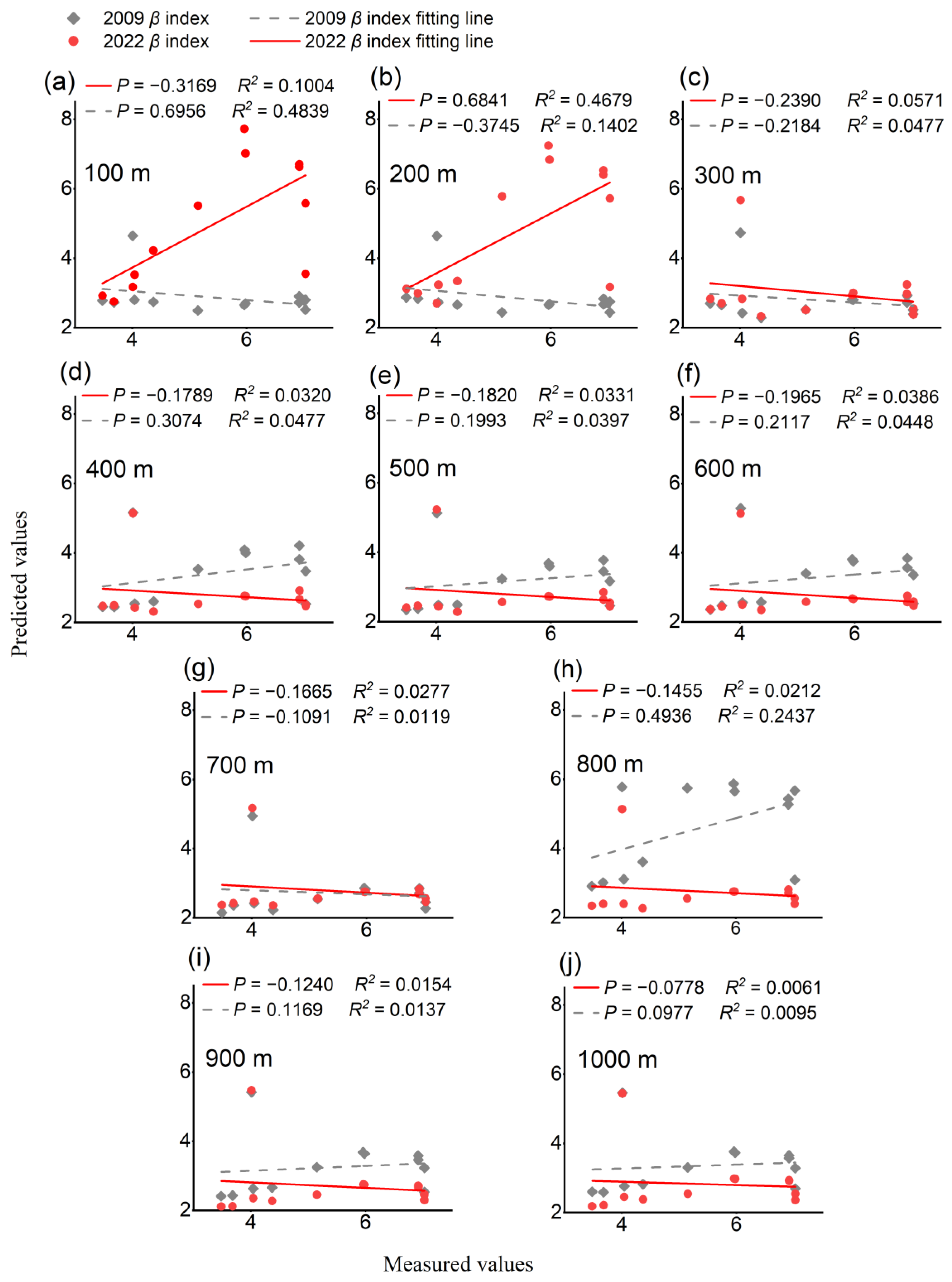 Sustainability 17 05416 g006