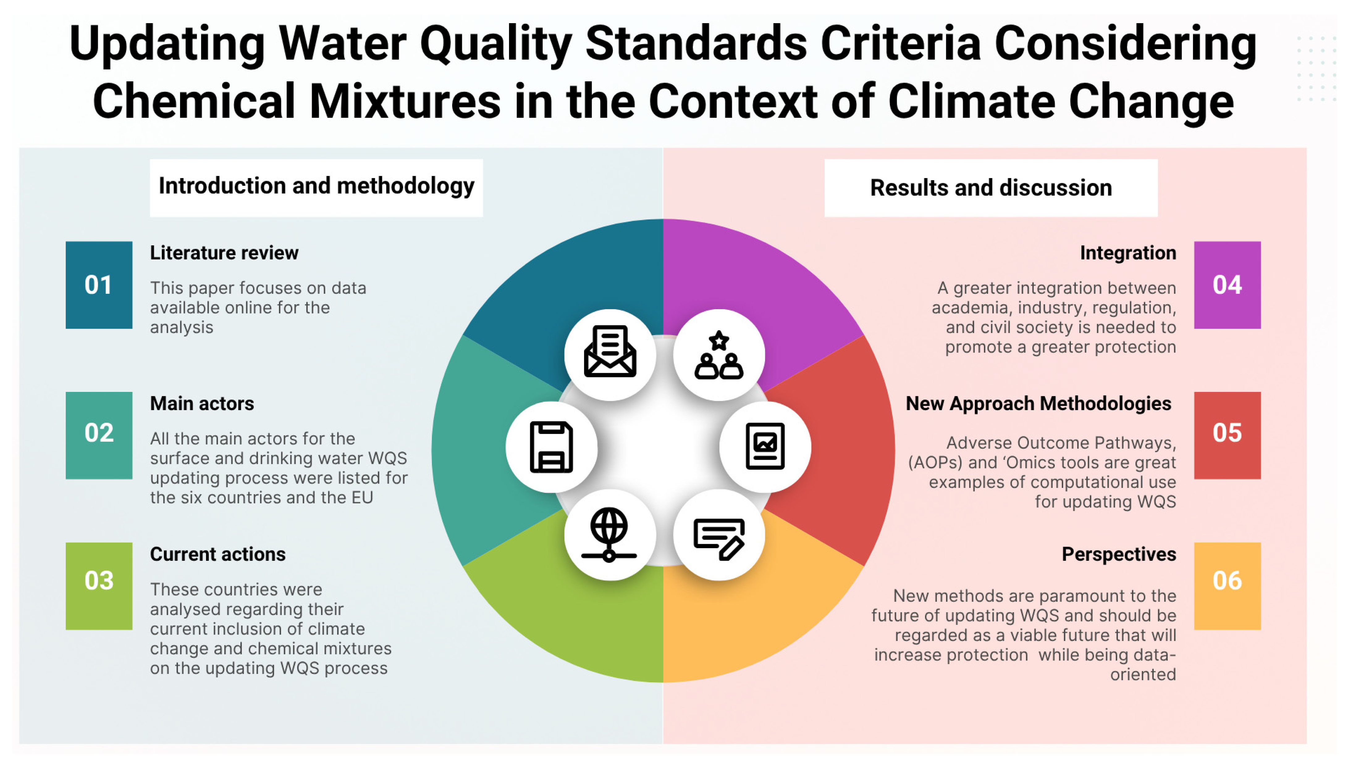 Sustainability 17 05422 g001
