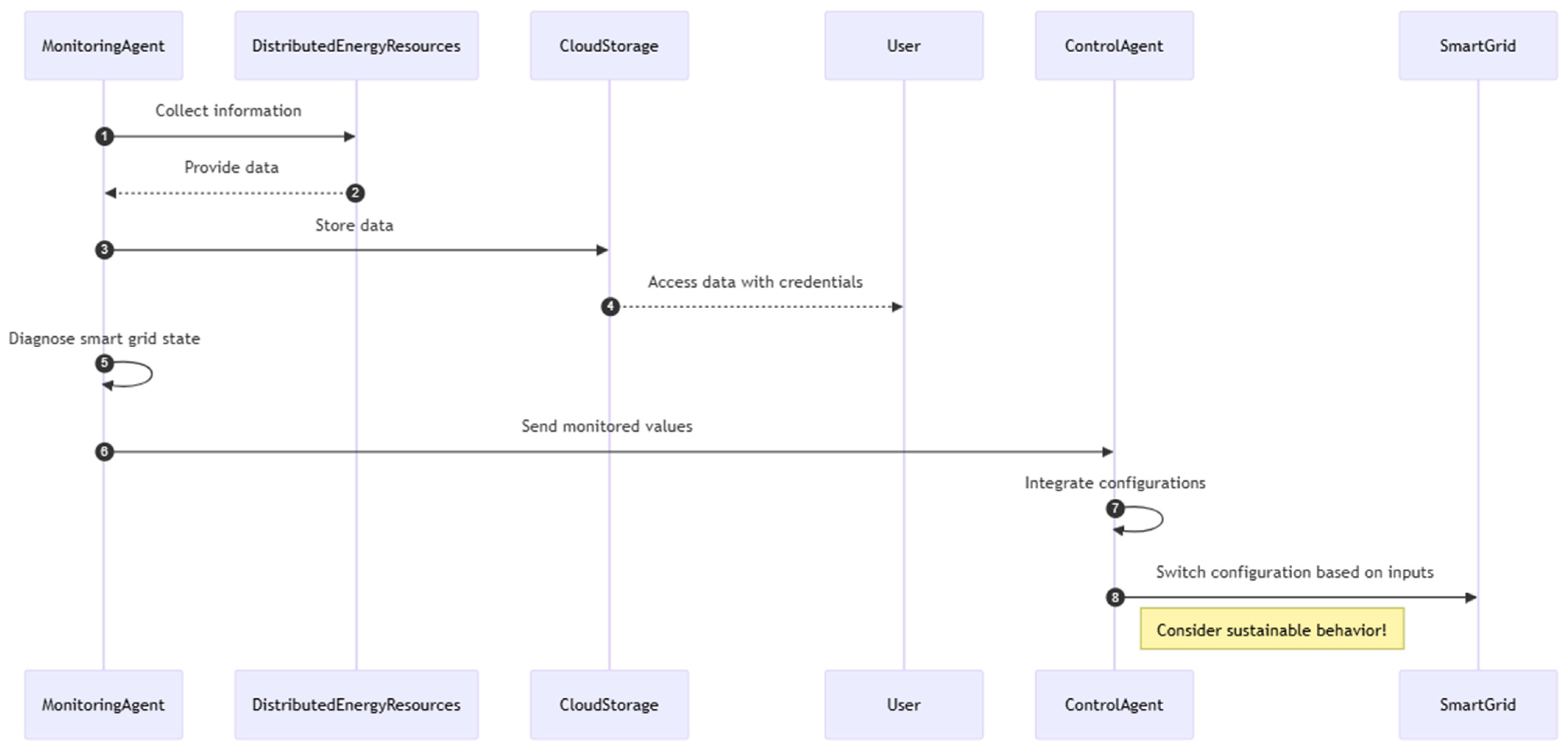 Sustainability 17 05423 g001
