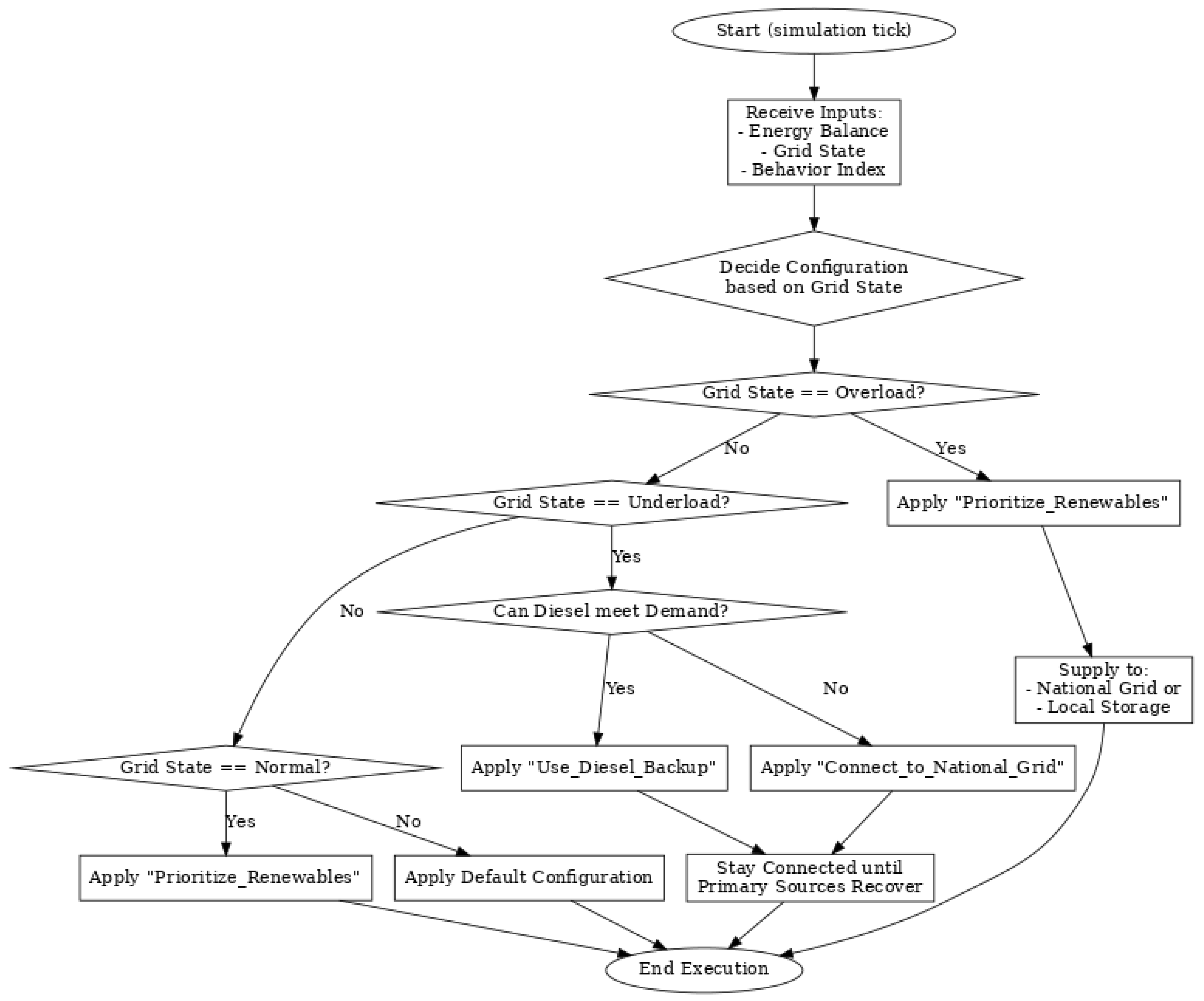 Sustainability 17 05423 g002