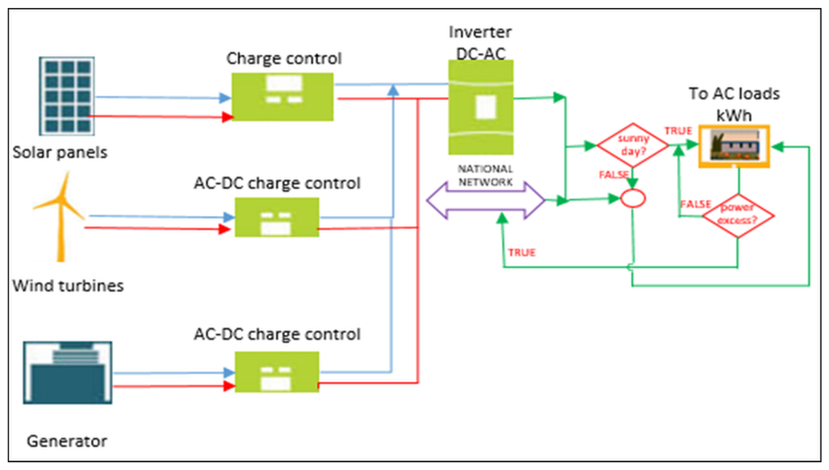 Sustainability 17 05423 g003