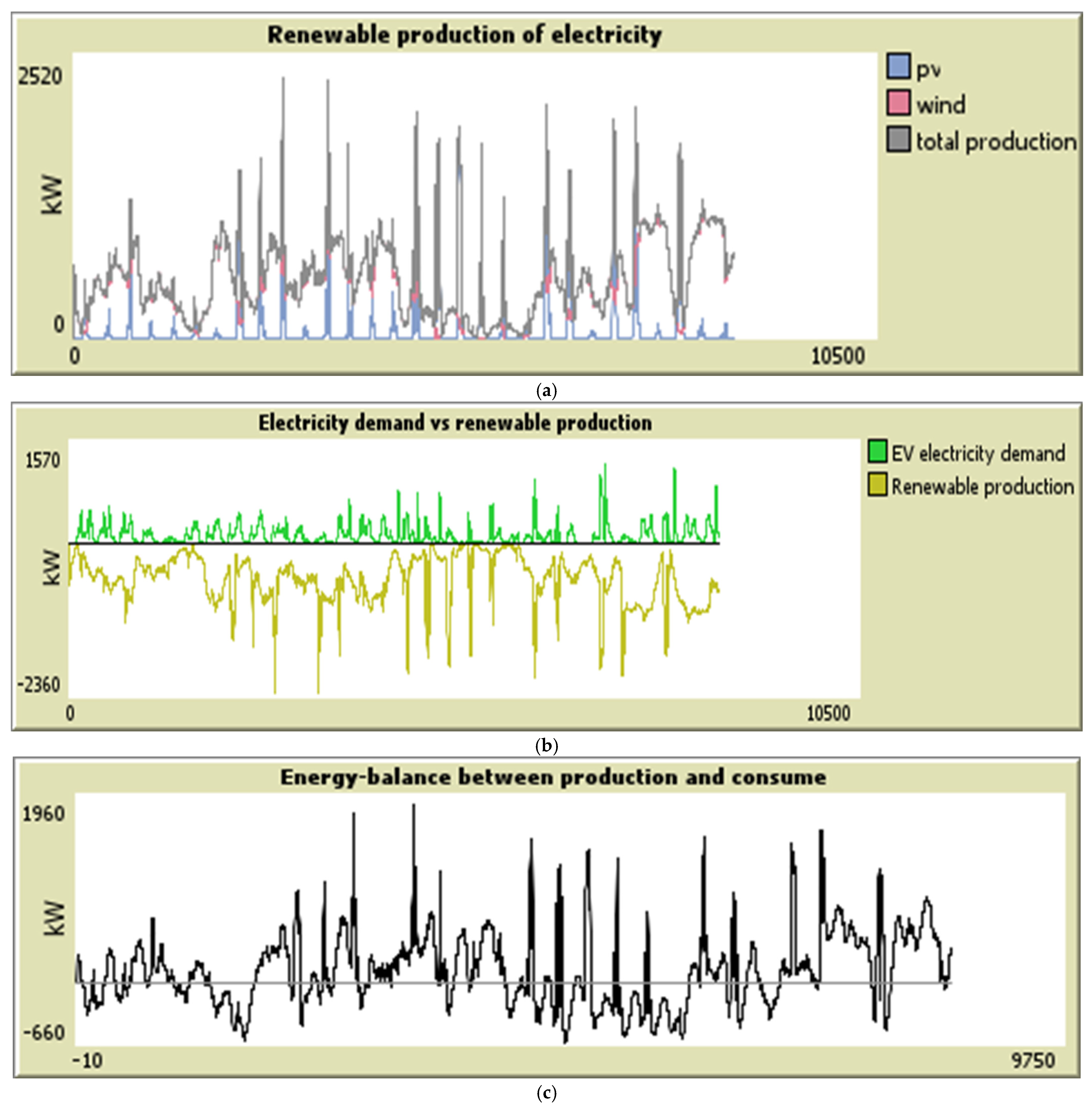 Sustainability 17 05423 g005
