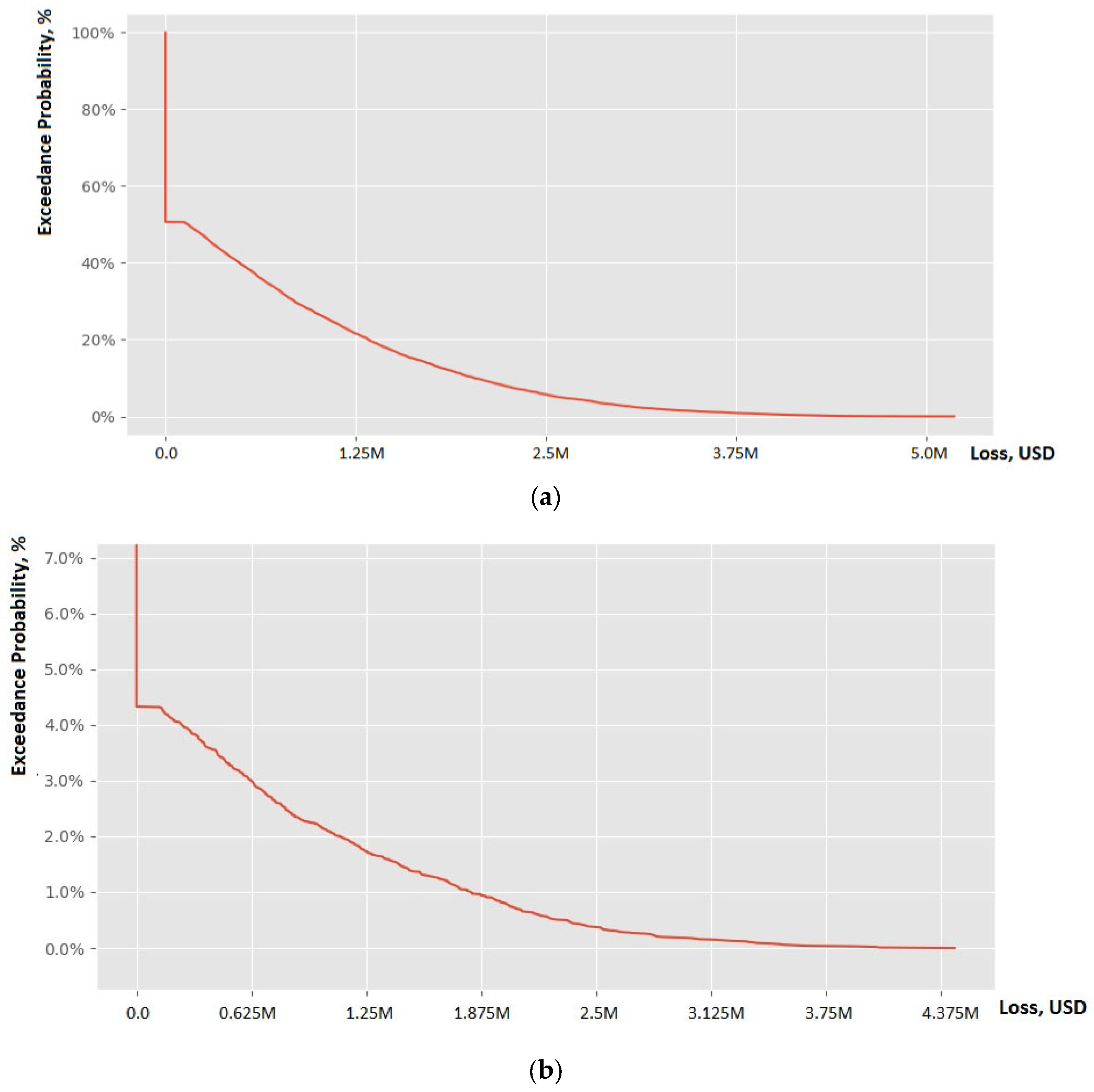 Sustainability 17 05426 g011