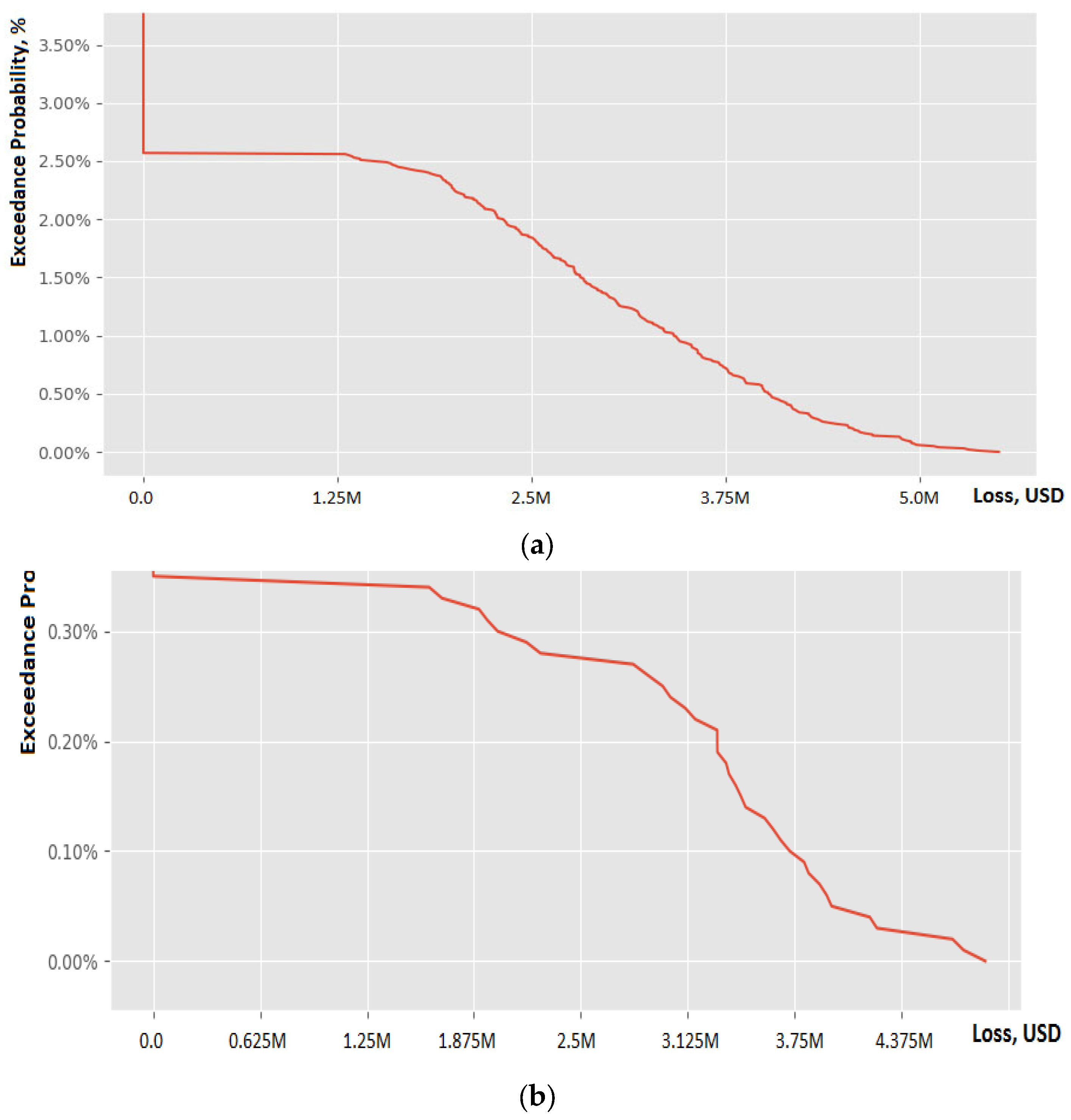Sustainability 17 05426 g017