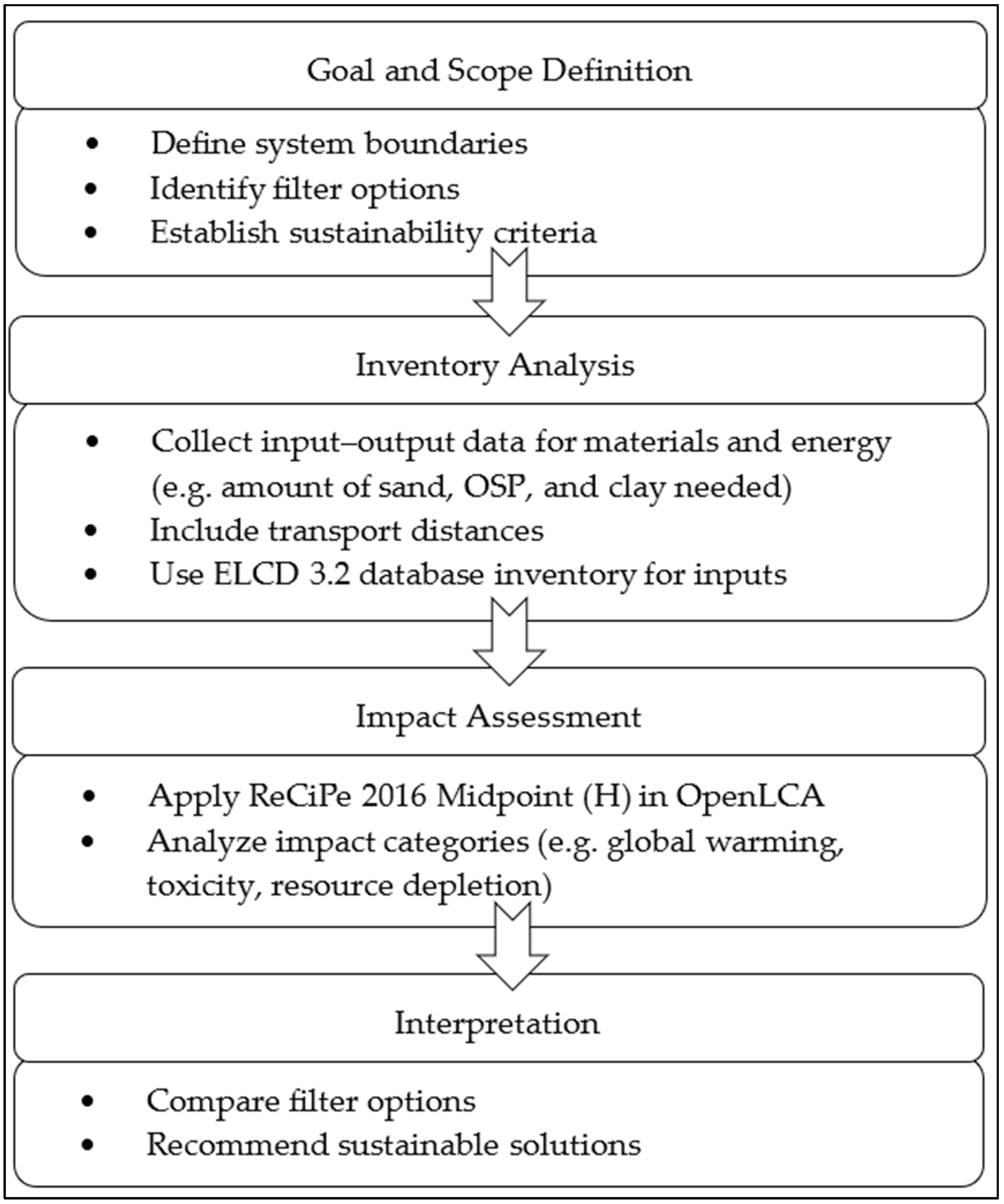Sustainability 17 05428 g001