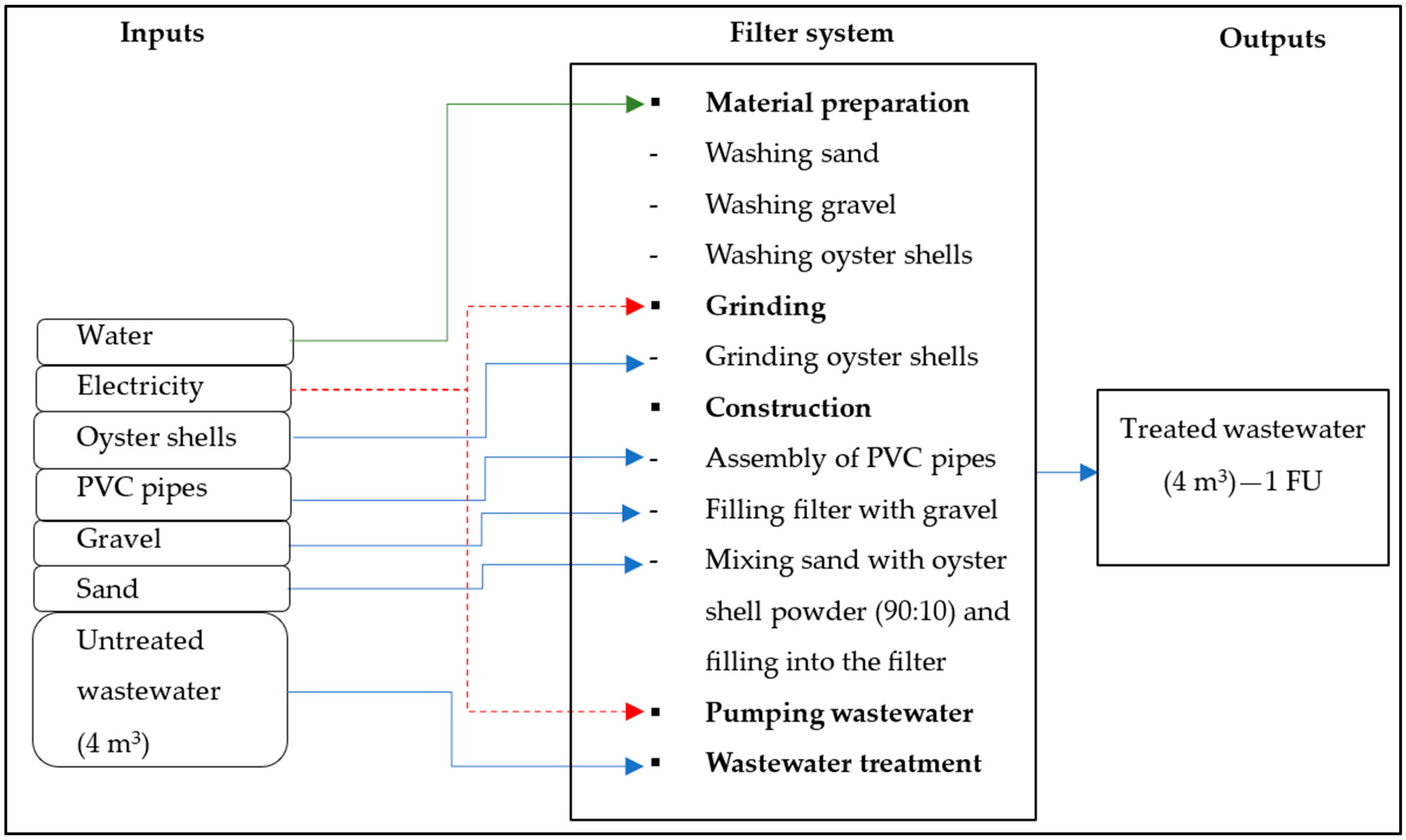 Sustainability 17 05428 g002