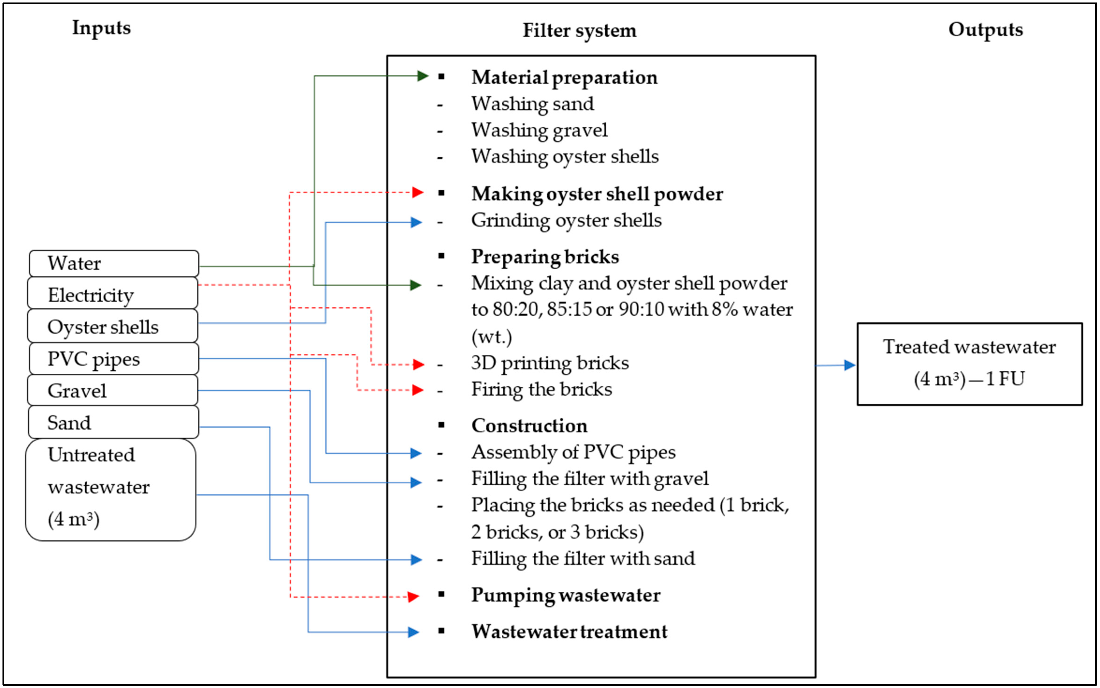 Sustainability 17 05428 g003