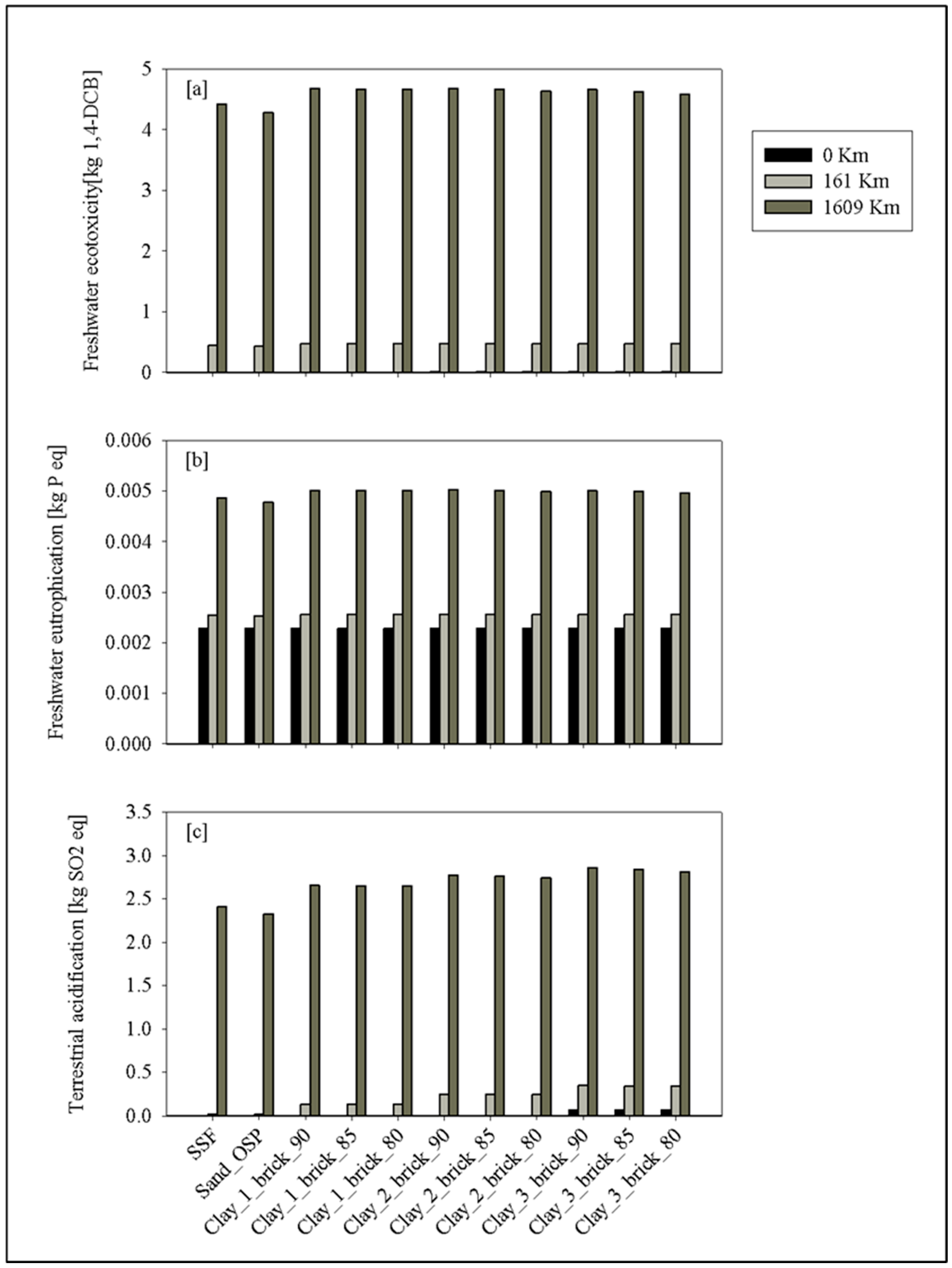 Sustainability 17 05428 g005