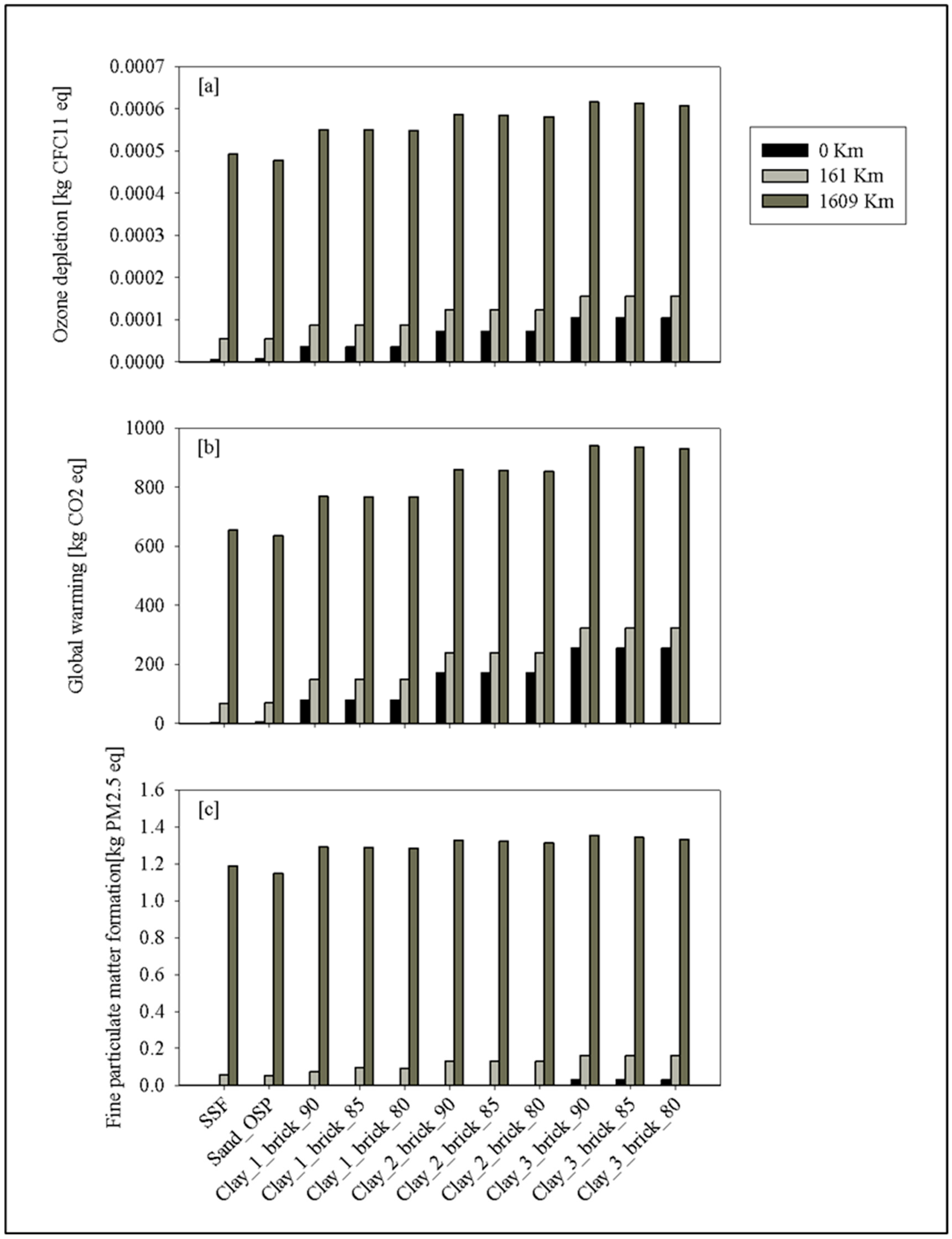 Sustainability 17 05428 g006