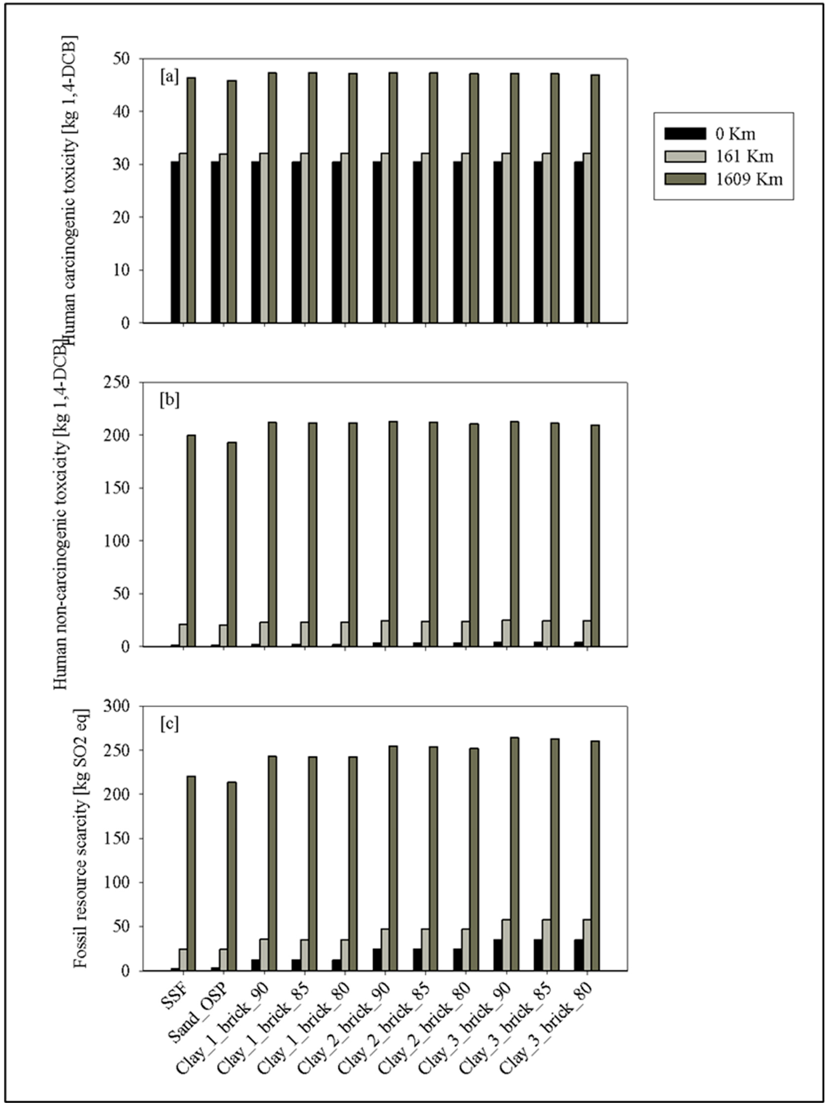 Sustainability 17 05428 g007