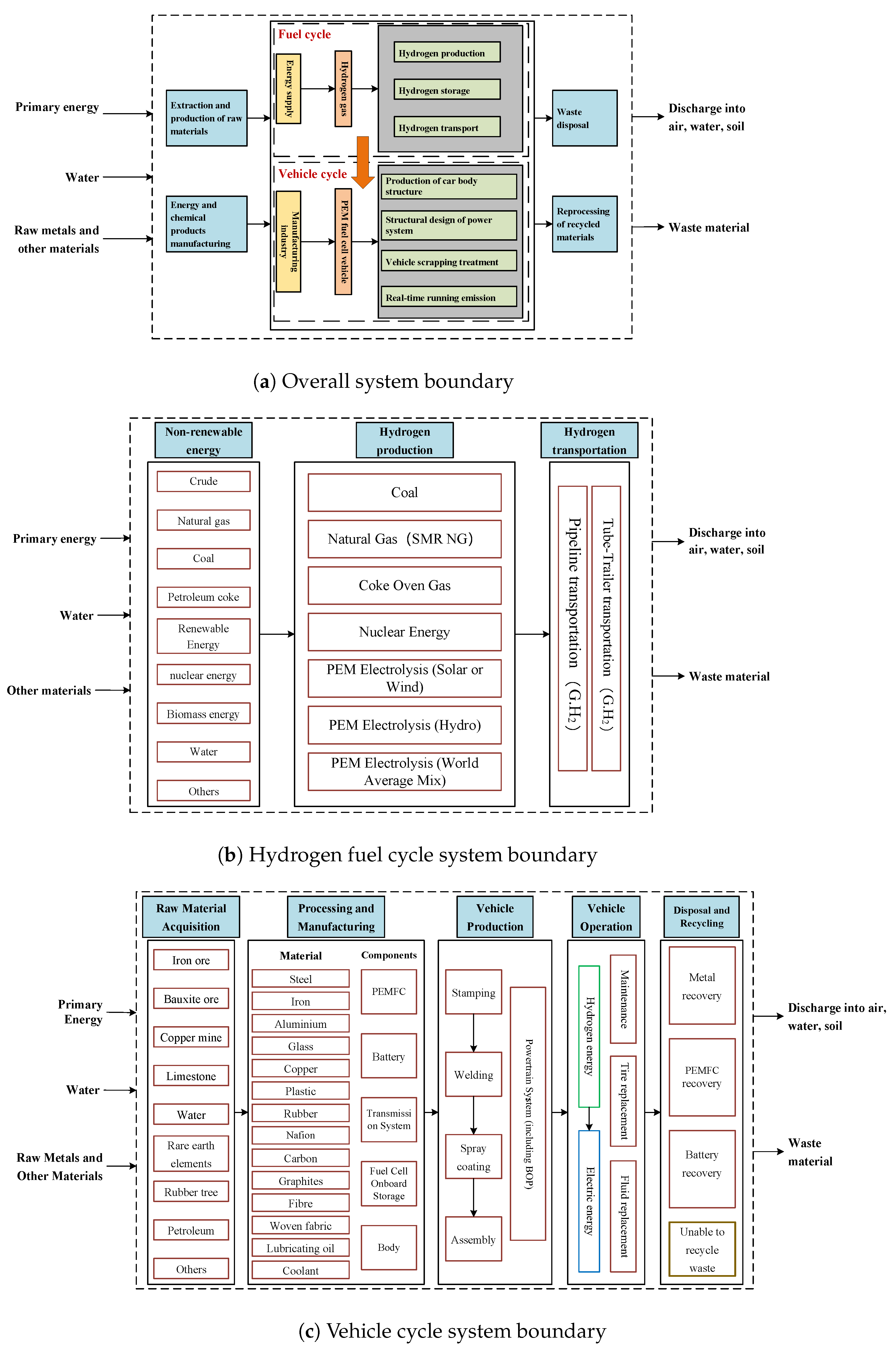 Sustainability 17 05431 g002