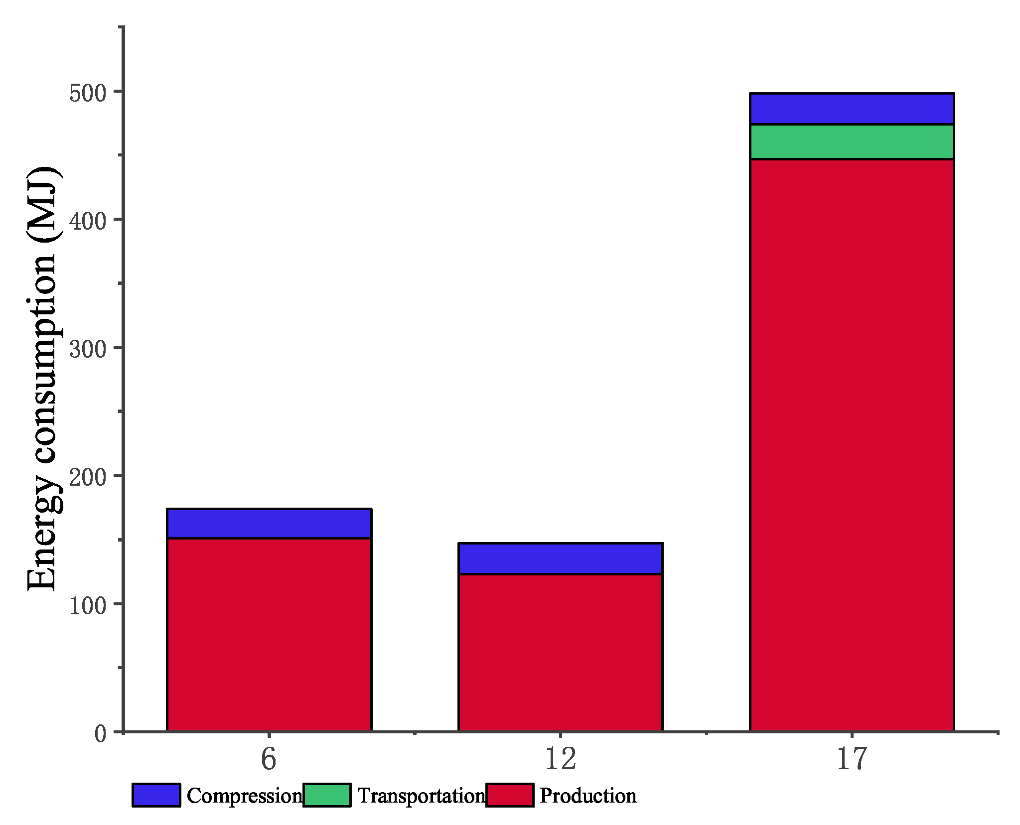 Sustainability 17 05431 g005