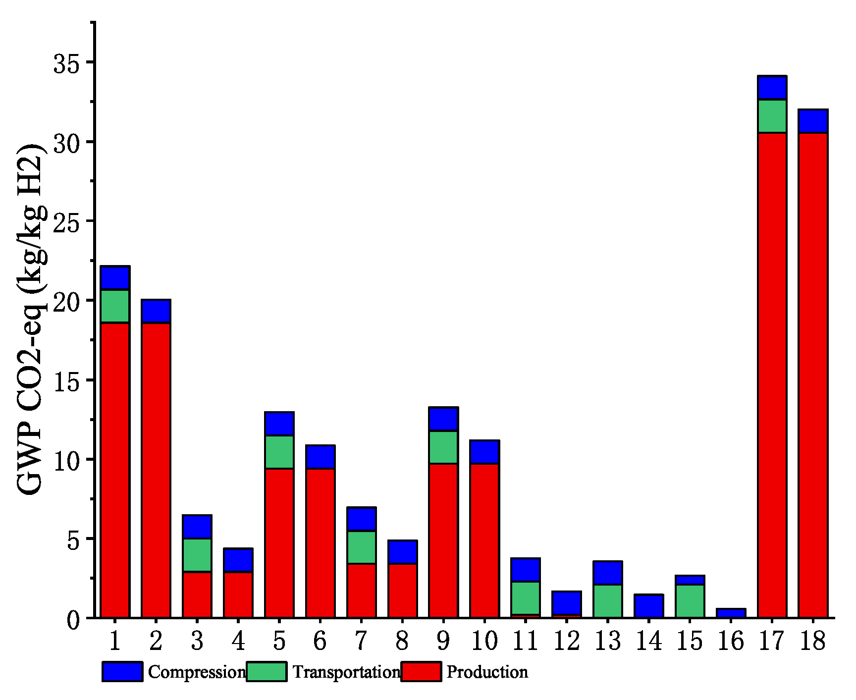 Sustainability 17 05431 g006