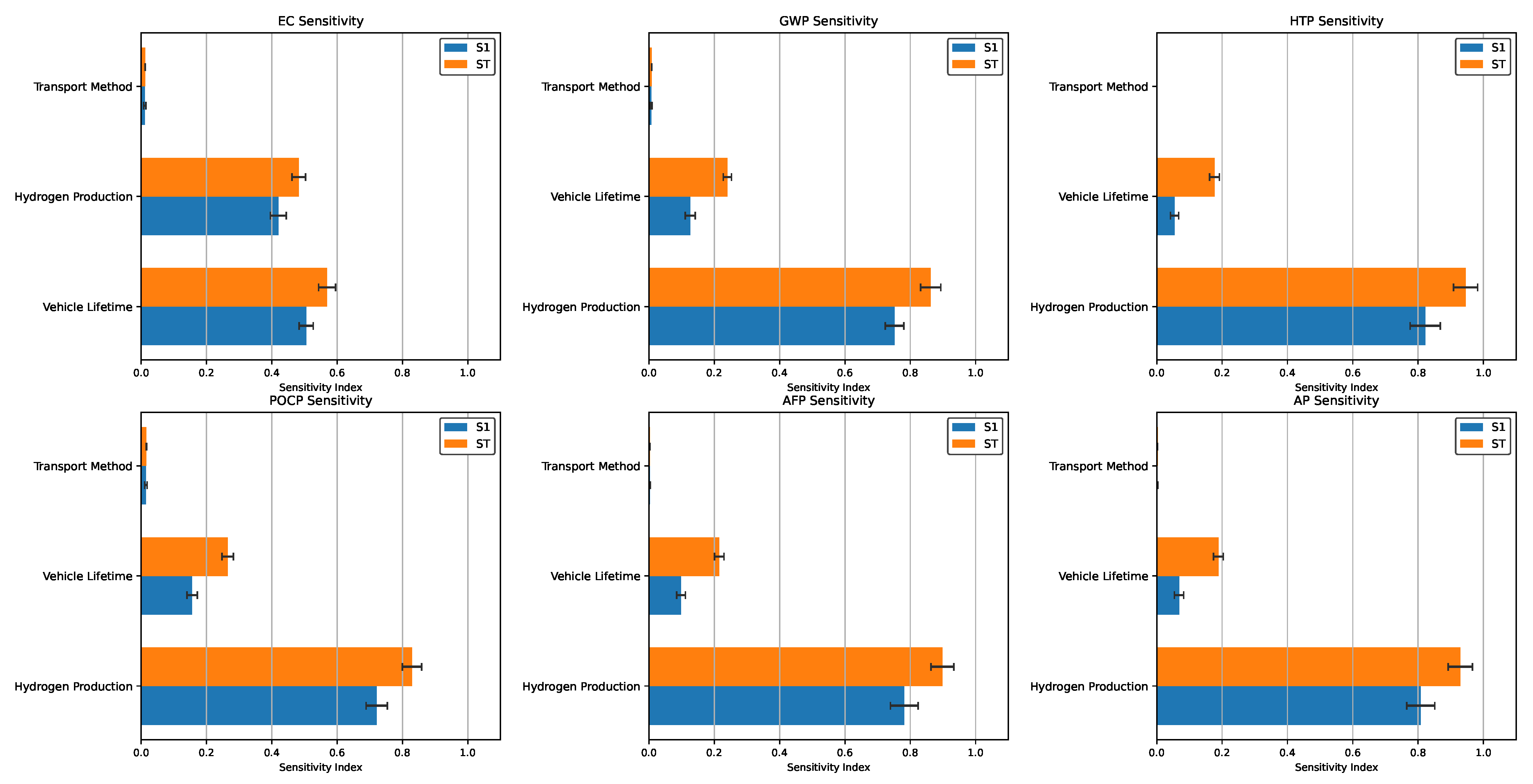 Sustainability 17 05431 g012