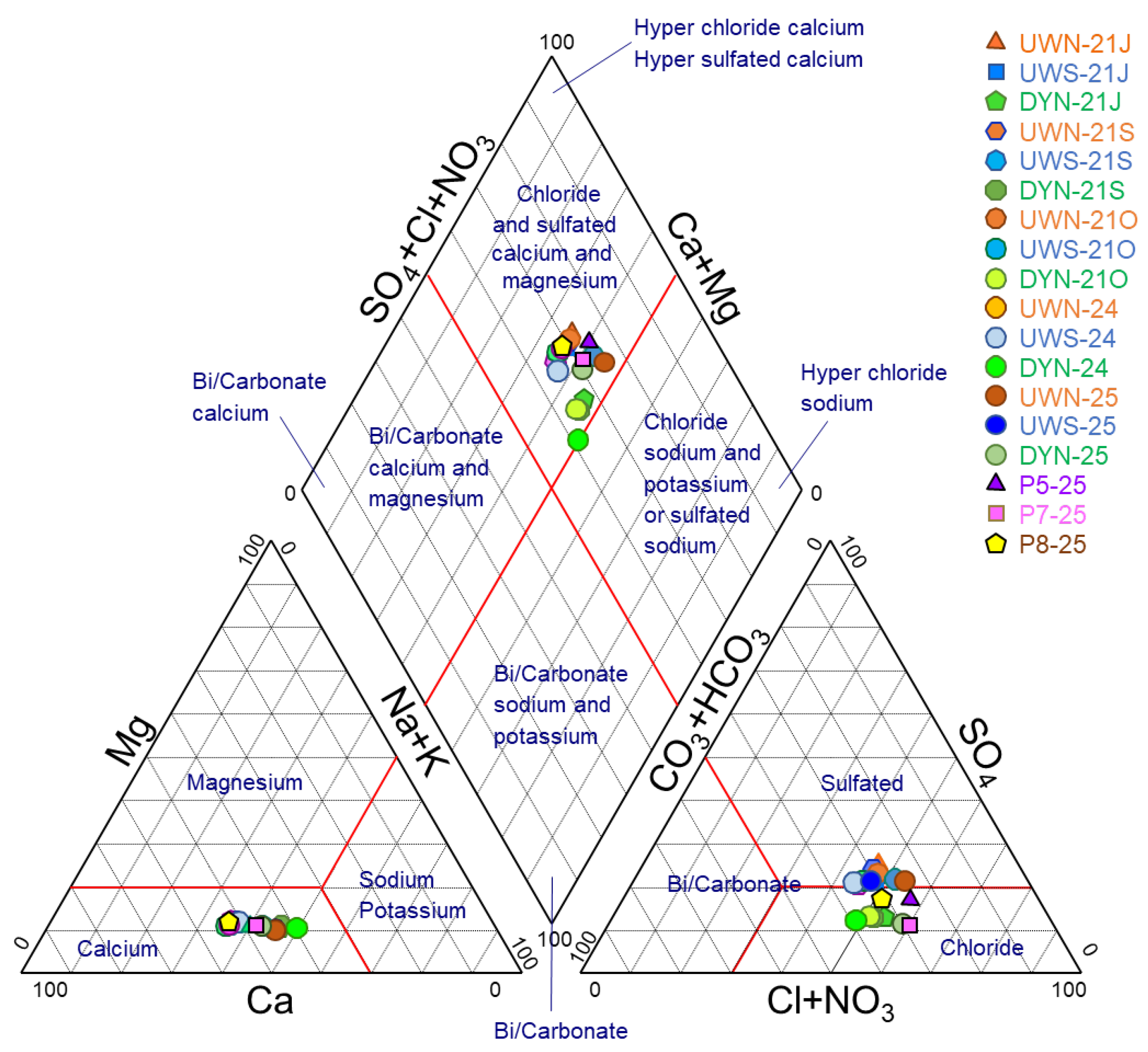 Sustainability 17 05432 g006