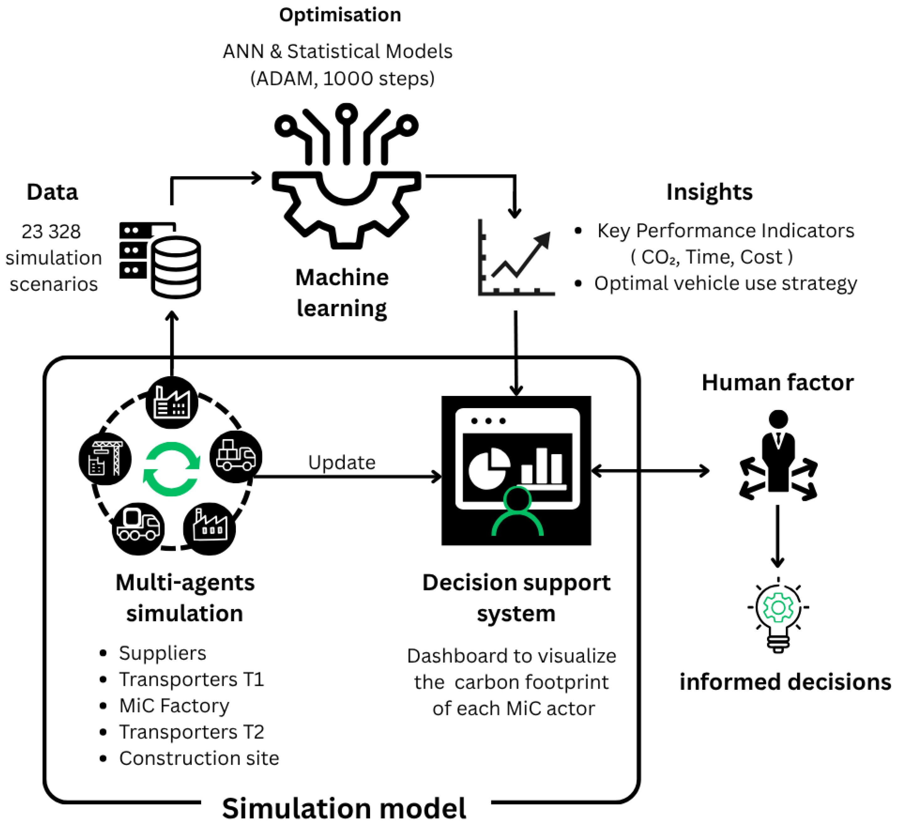 Sustainability 17 05434 g005
