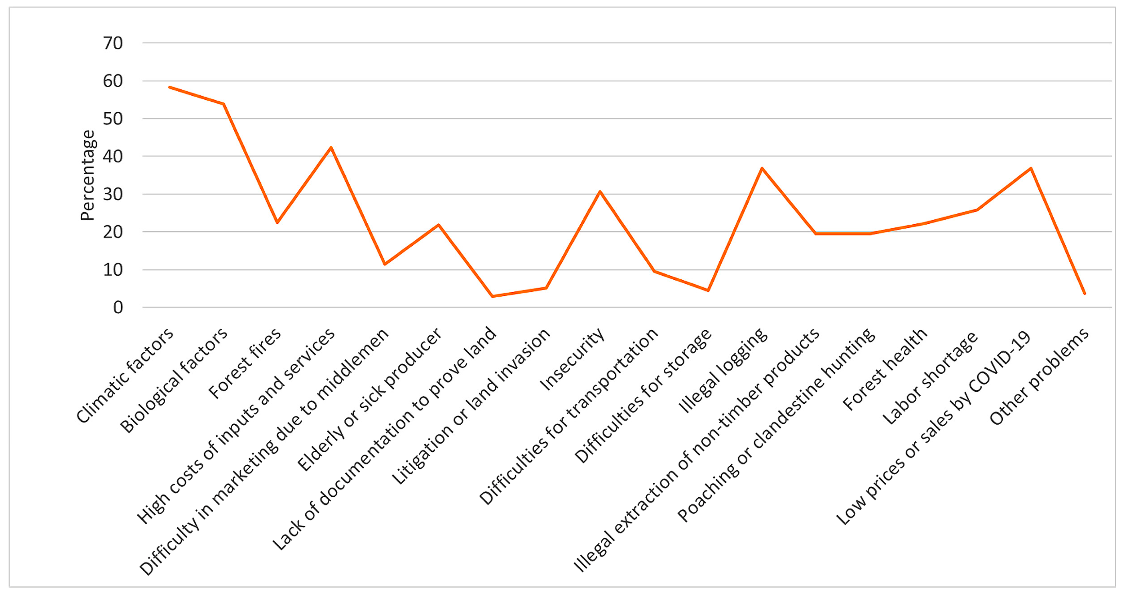 Sustainability 17 05442 g001