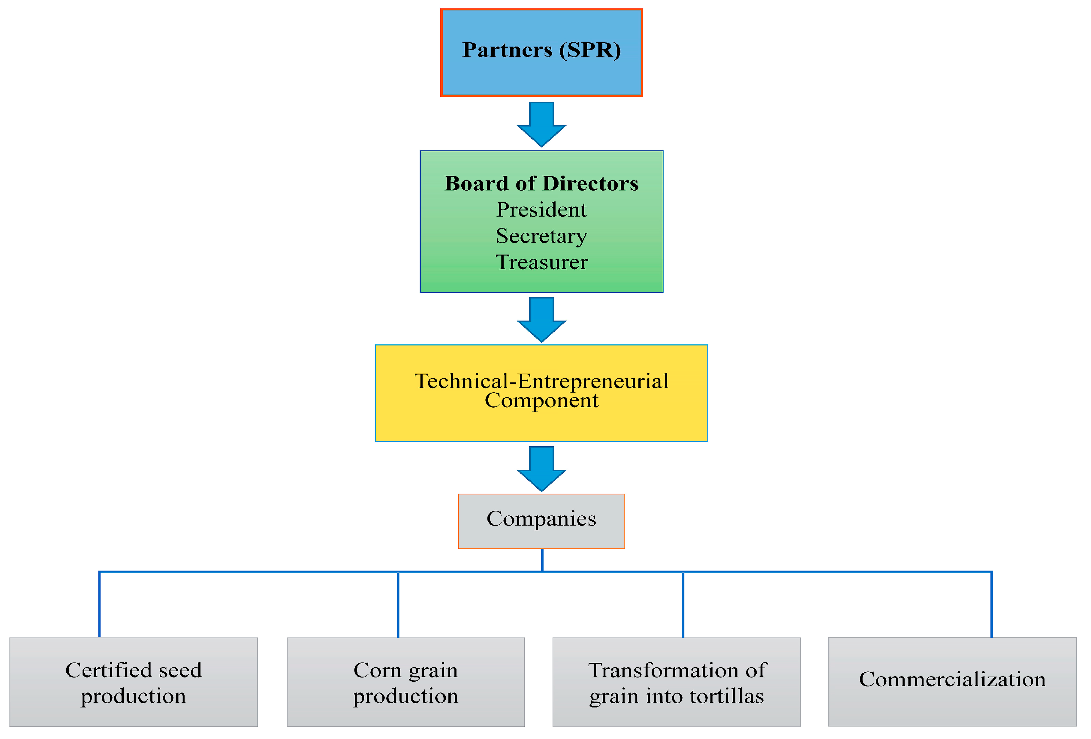 Sustainability 17 05442 g006