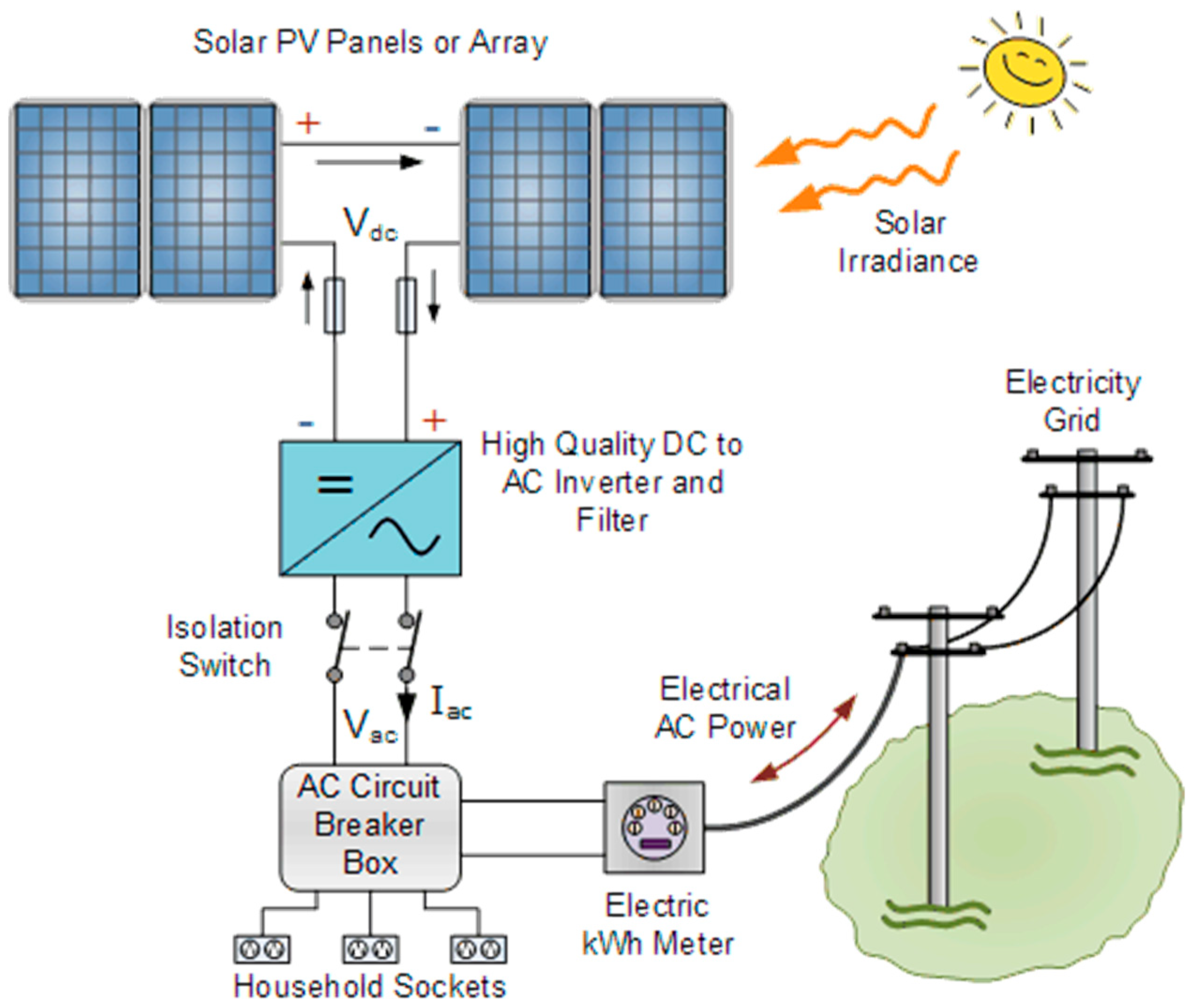Sustainability 17 05446 g002