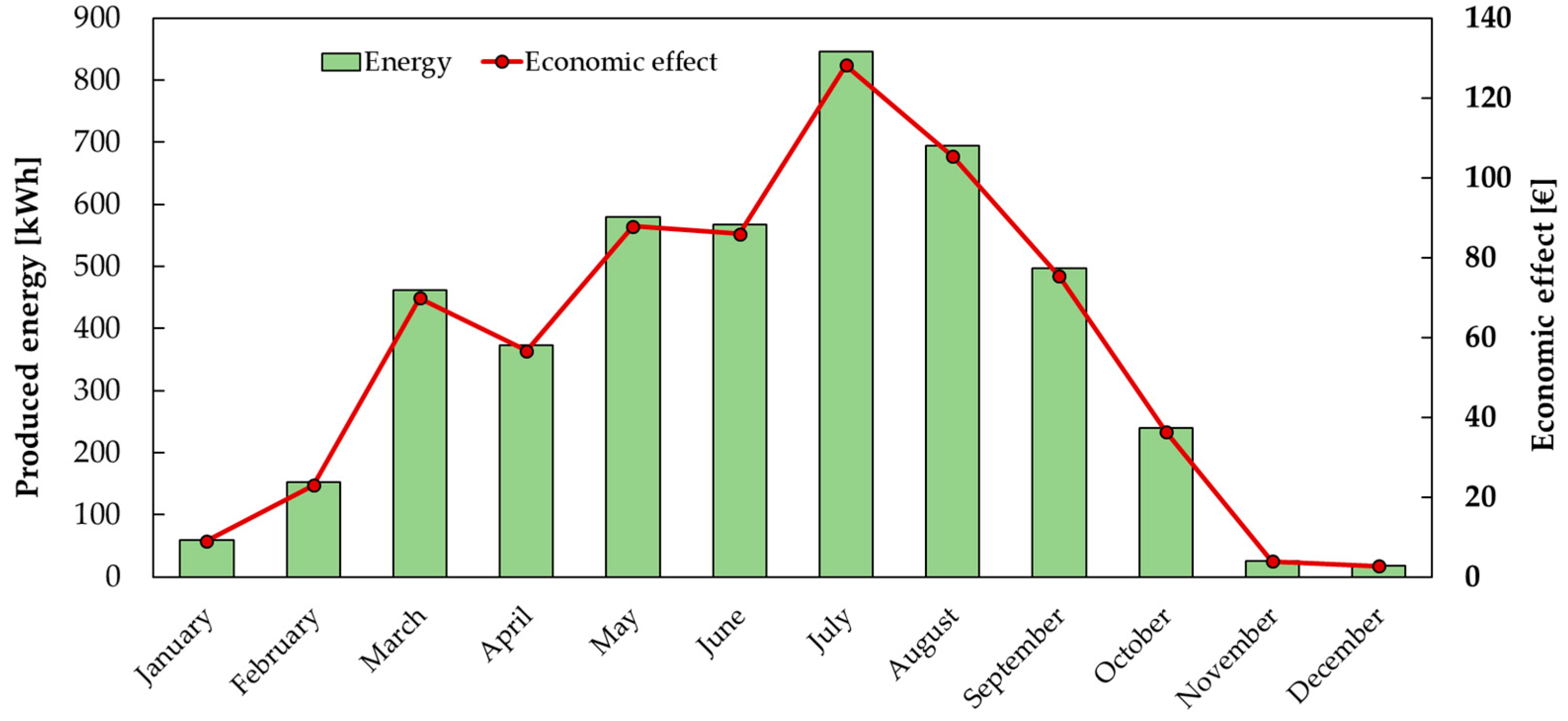 Sustainability 17 05446 g003