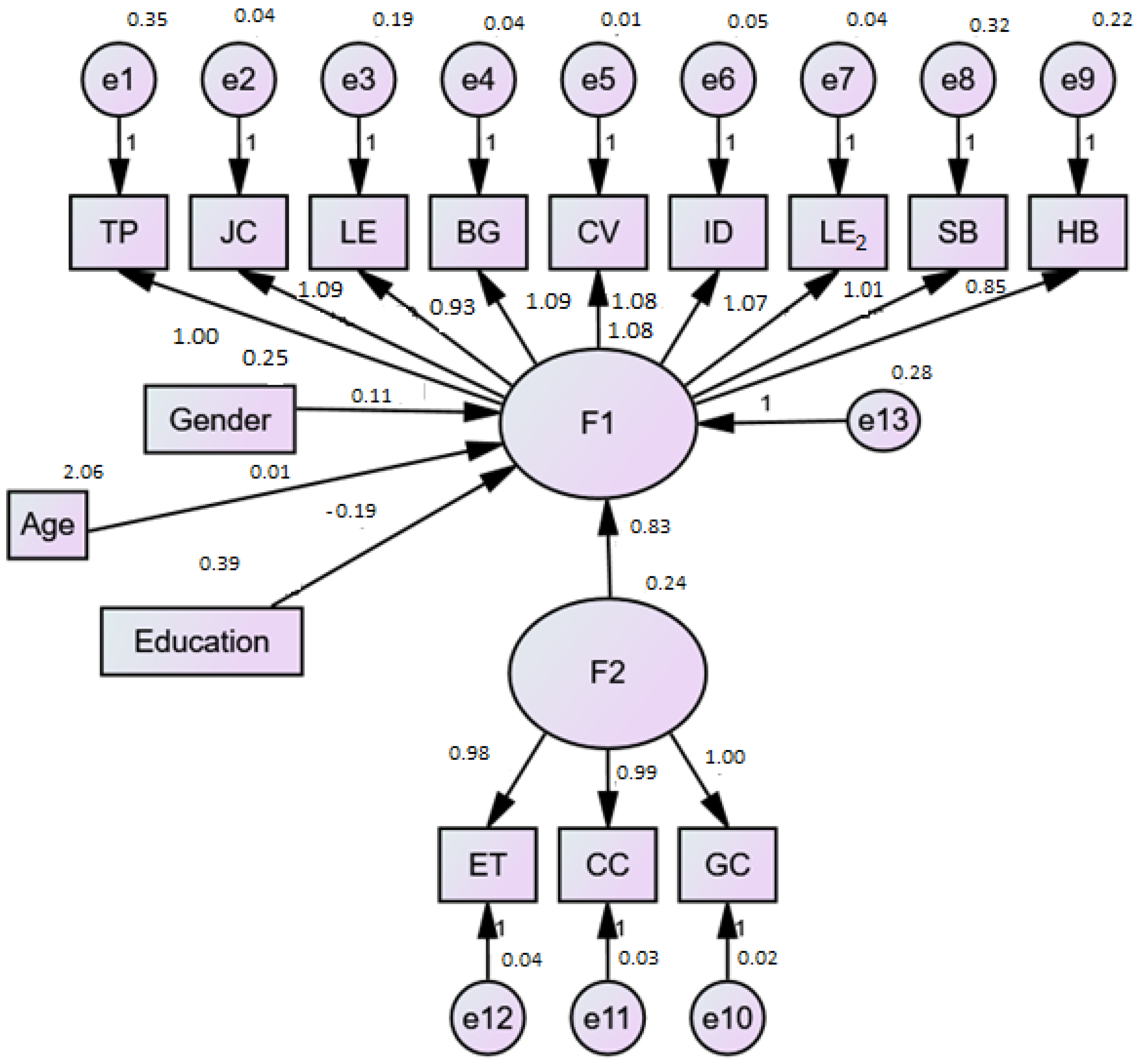 Sustainability 17 05450 g001