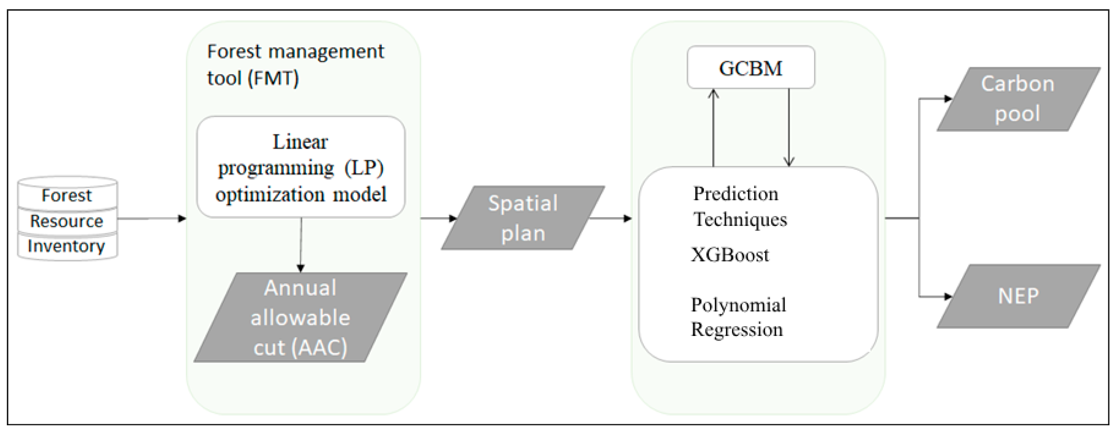 Sustainability 17 05454 g001
