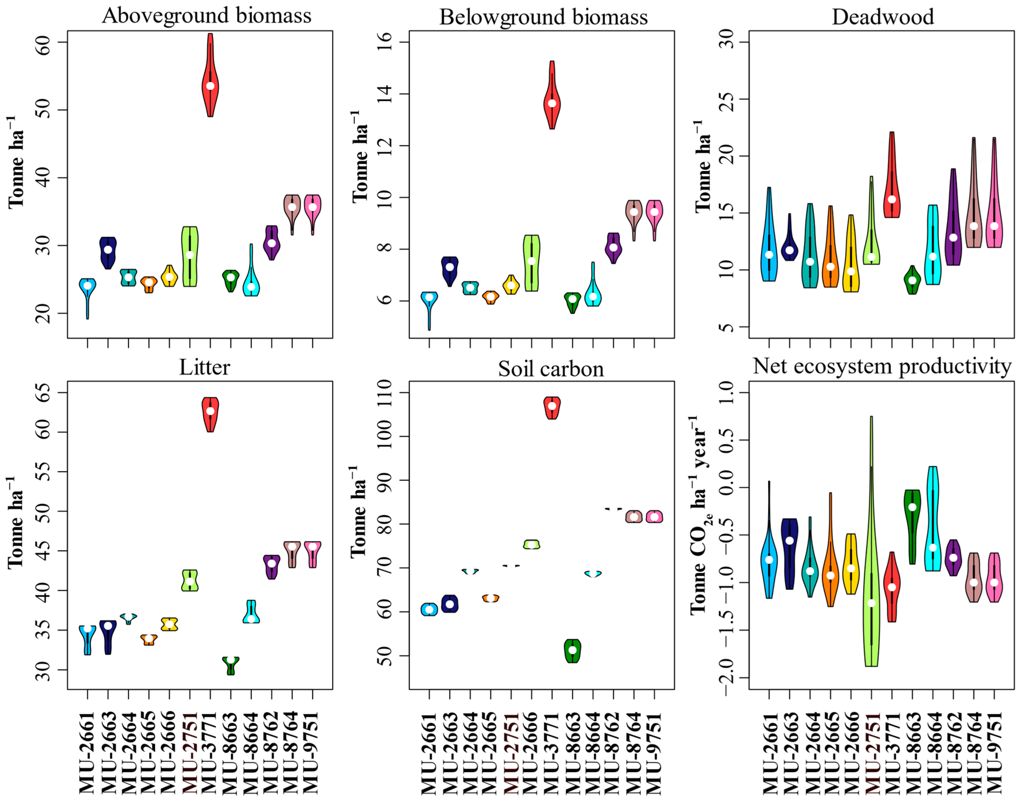 Sustainability 17 05454 g003
