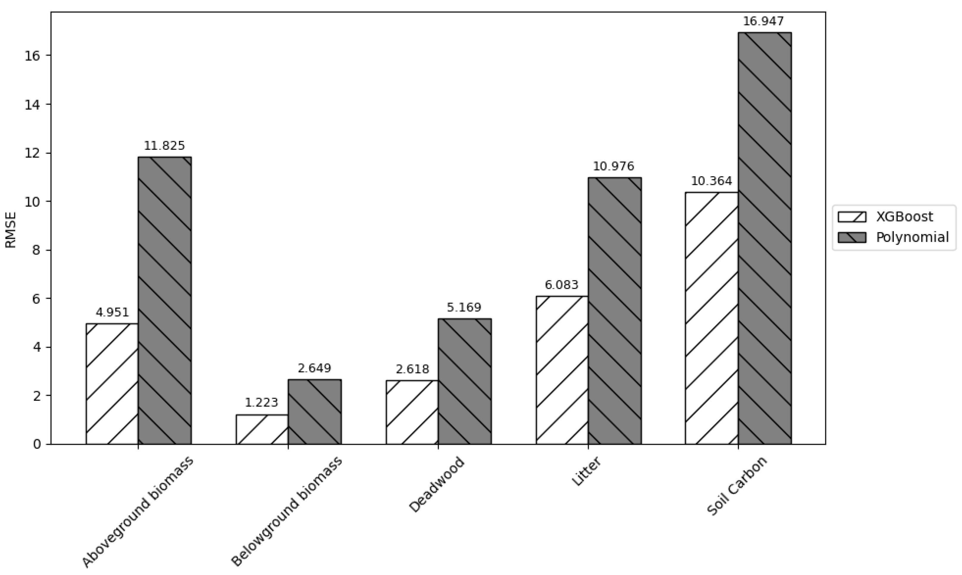 Sustainability 17 05454 g005