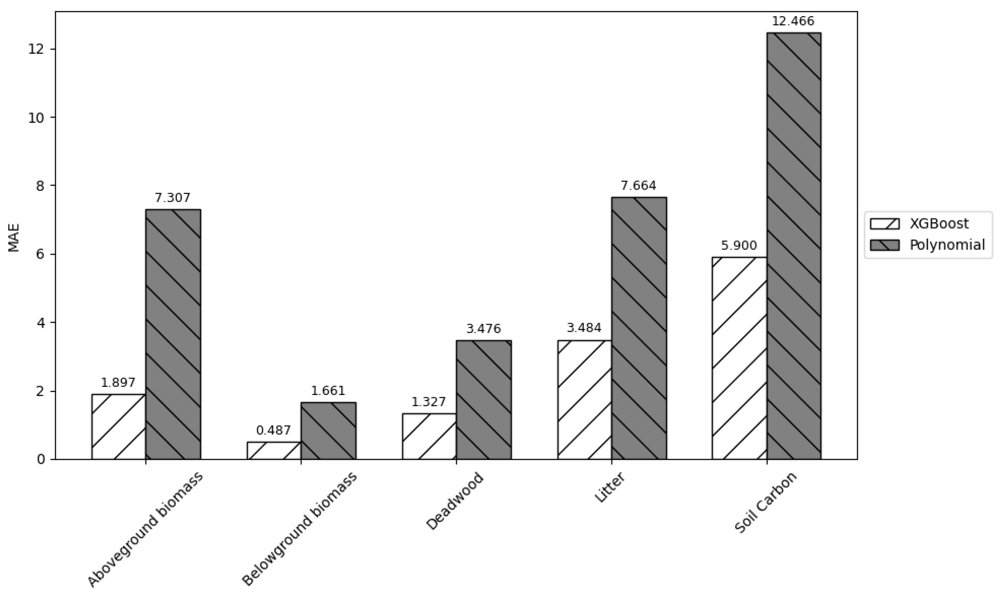Sustainability 17 05454 g006