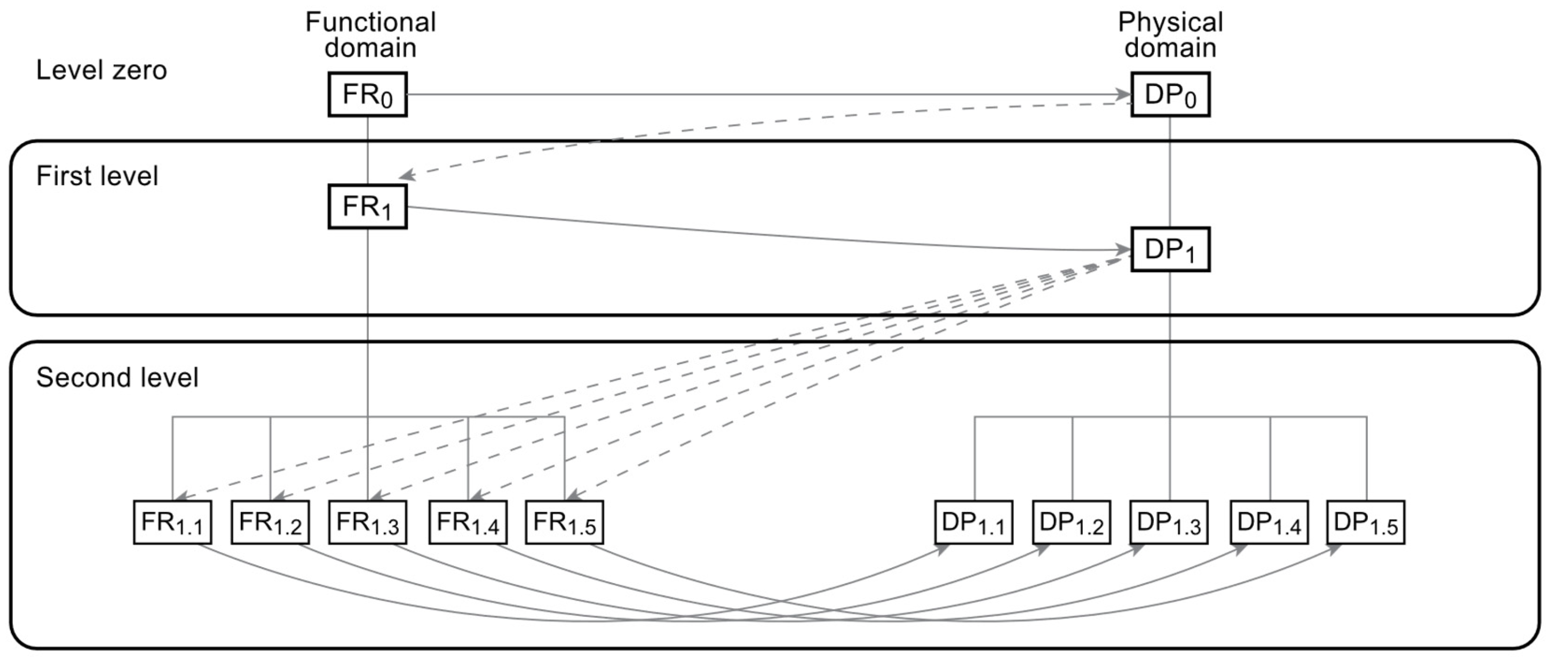 Sustainability 17 05458 g005